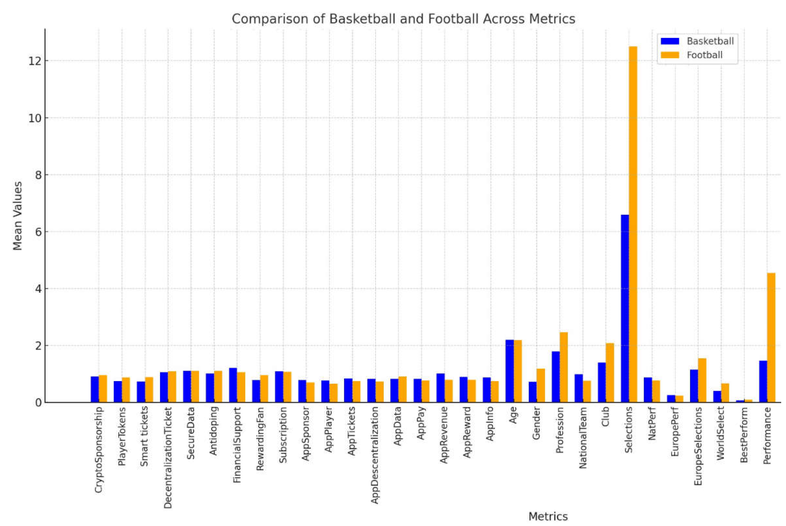 Preprints 156104 g002
