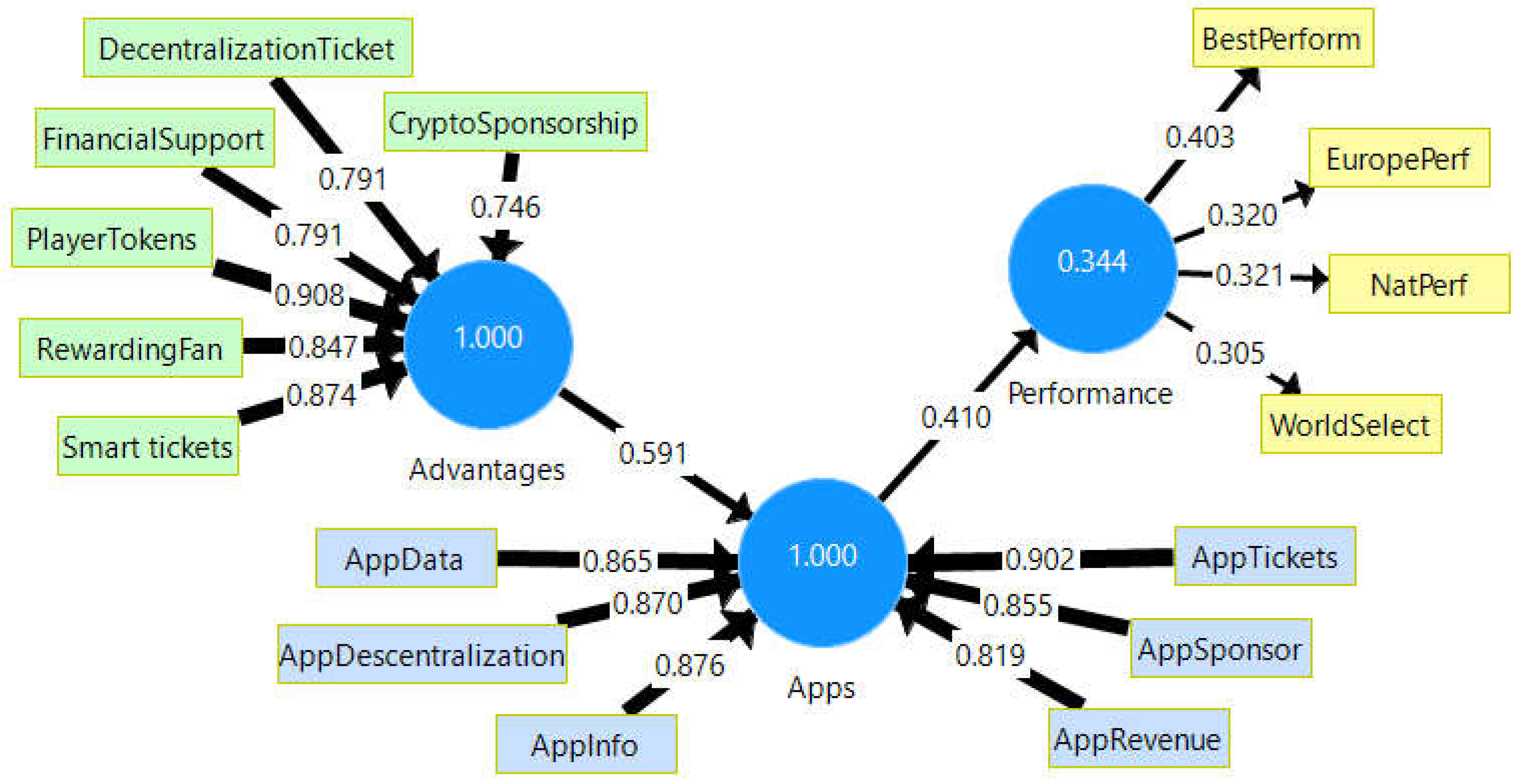 Preprints 156104 g003