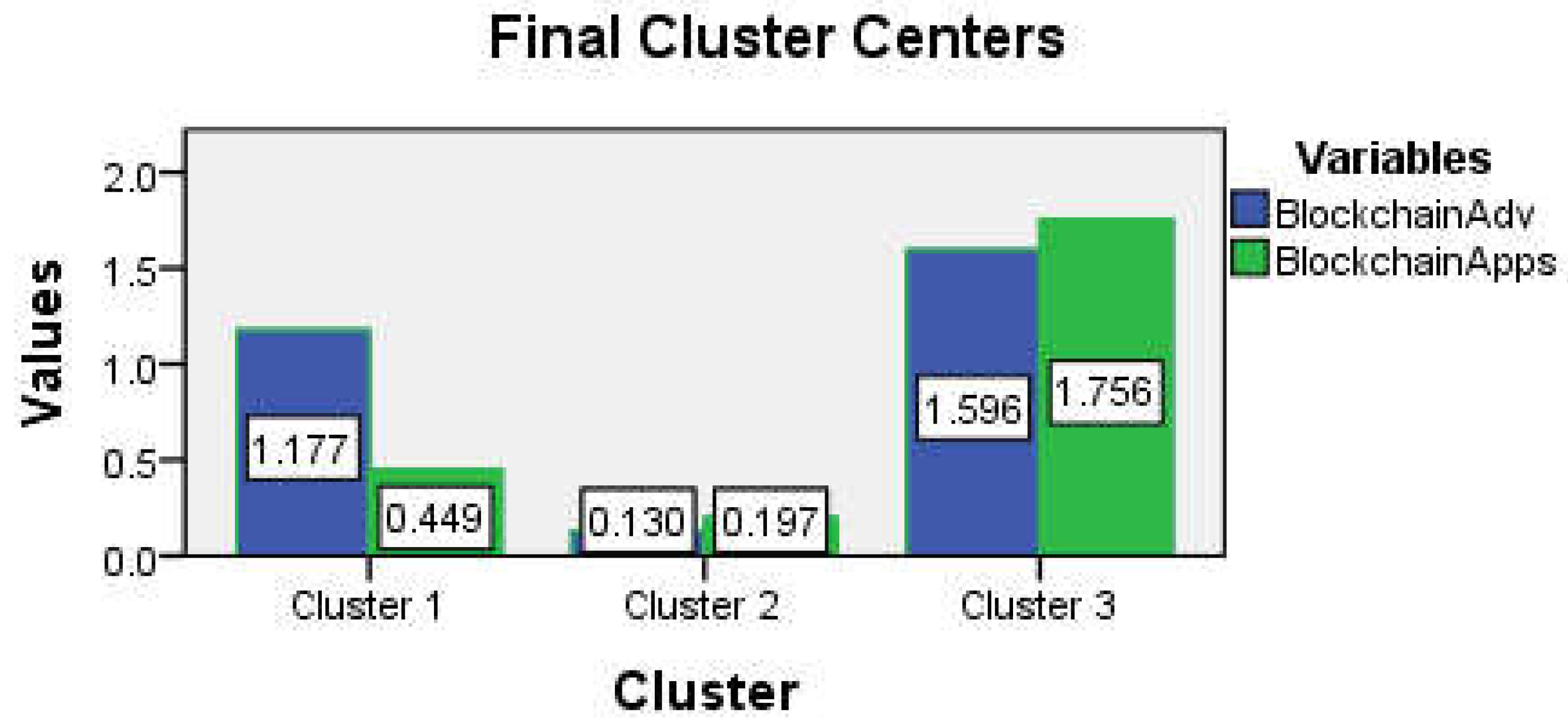 Preprints 156104 g004