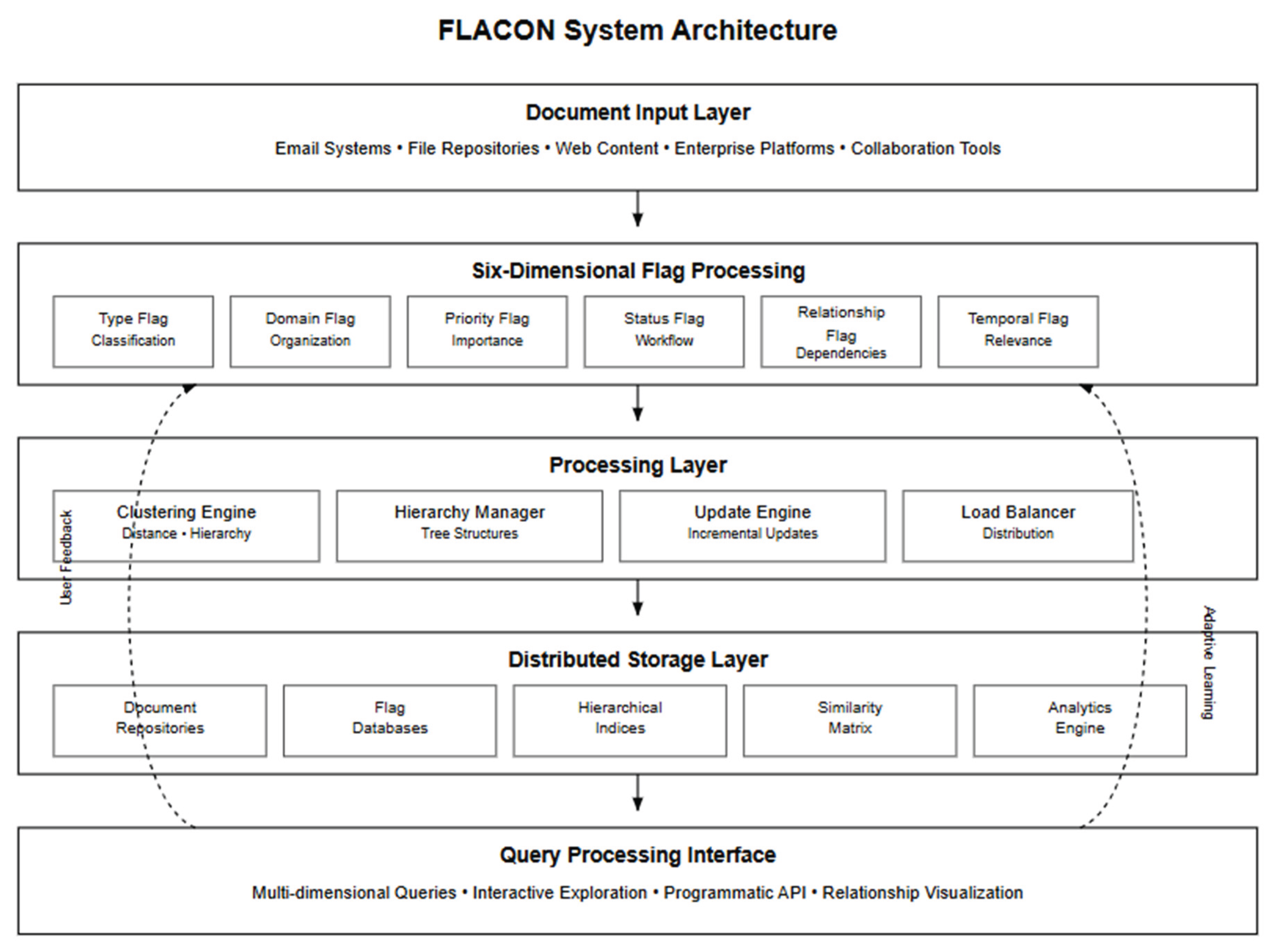 Preprints 177858 g001