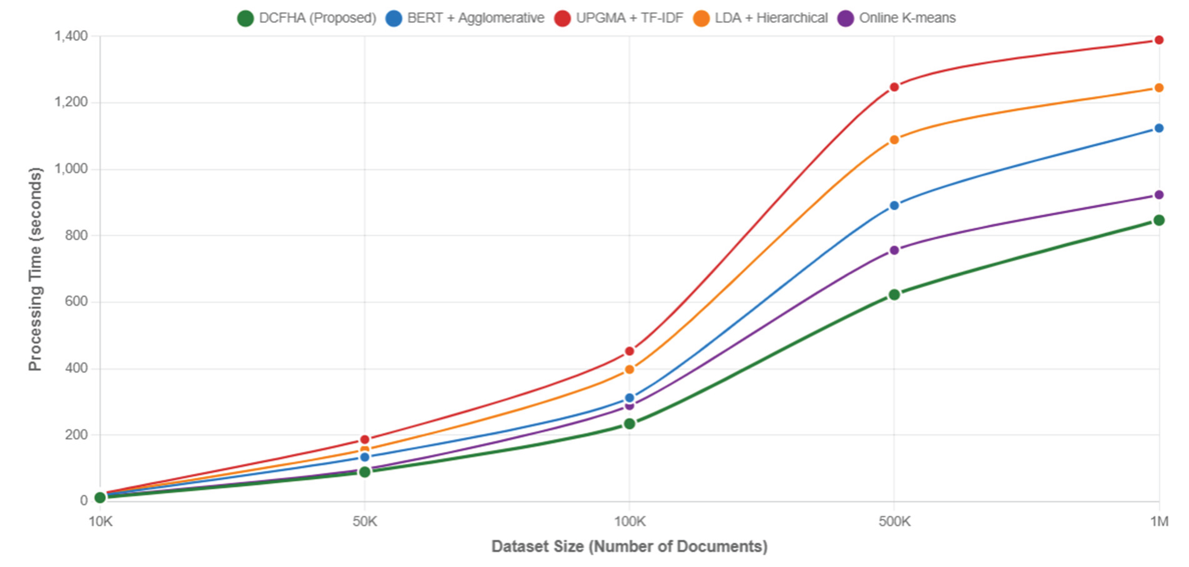 Preprints 177858 g002