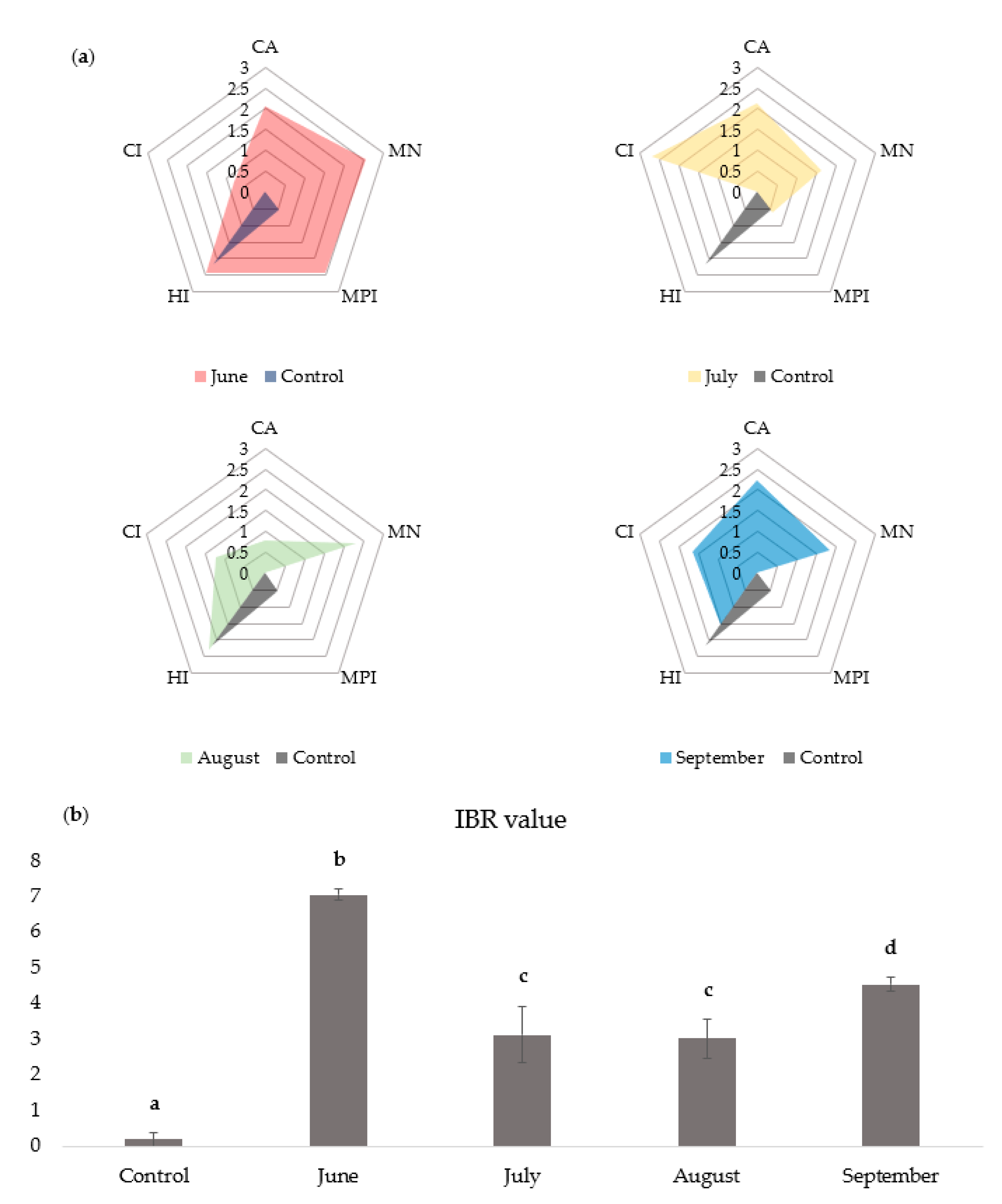 Preprints 138742 g004