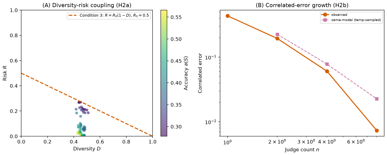 Preprints 219974 g006 Preprints 219974 g006
