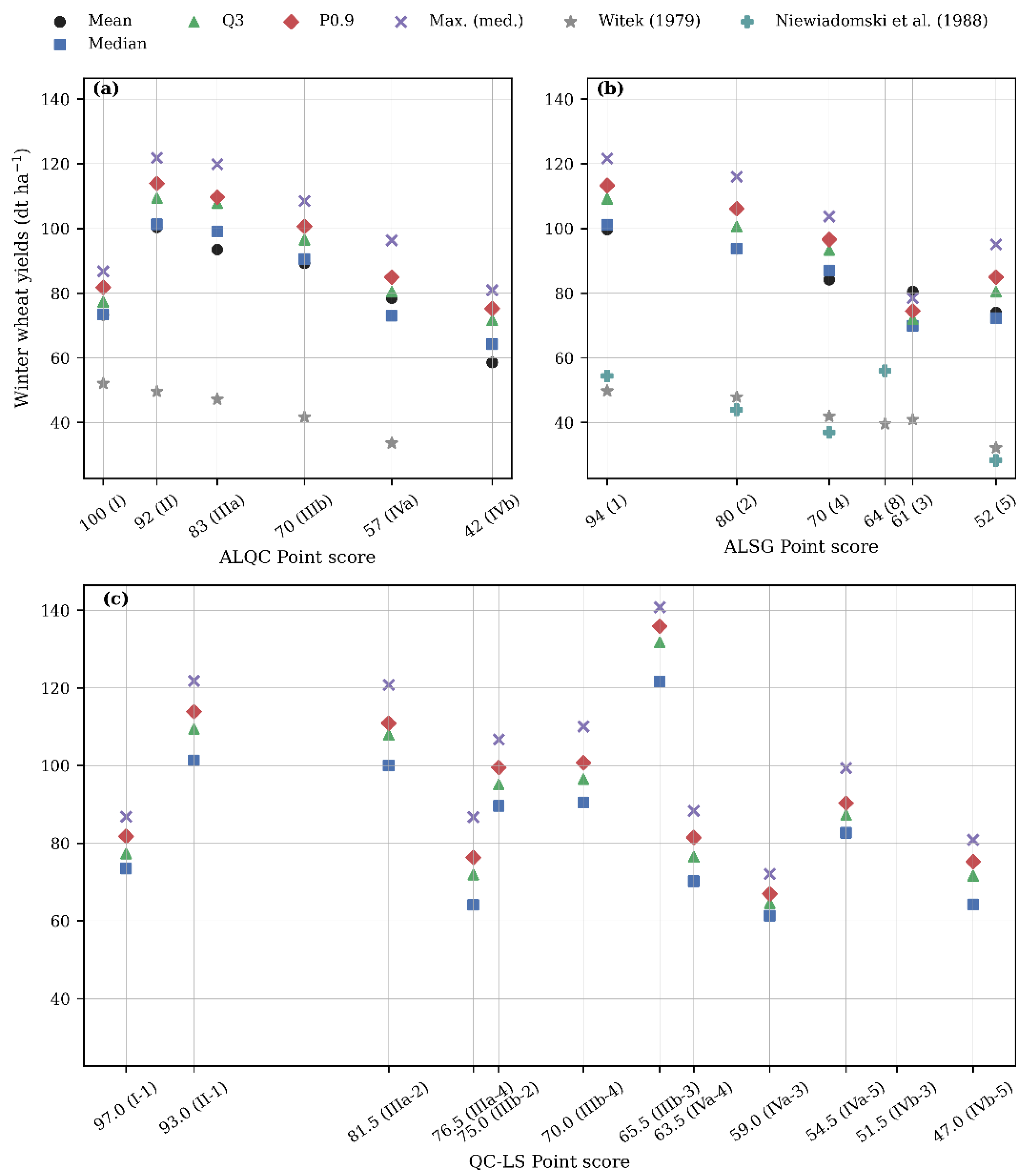 Preprints 208675 g003