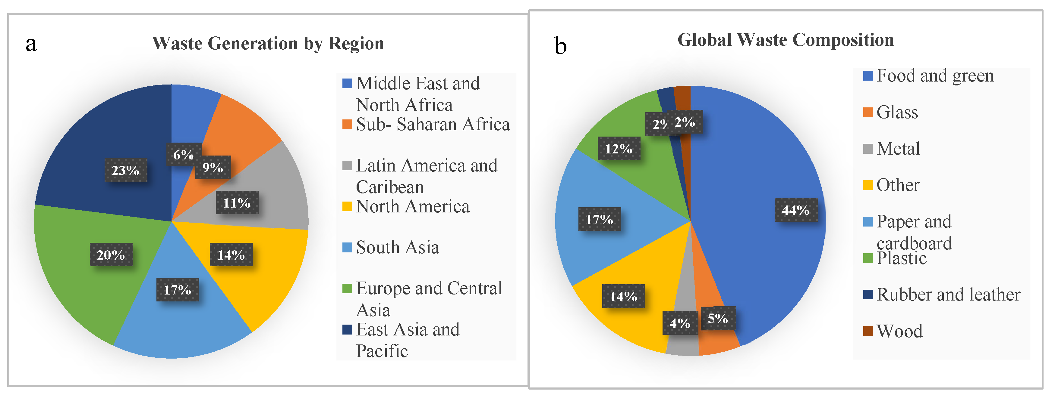 Preprints 110075 g001
