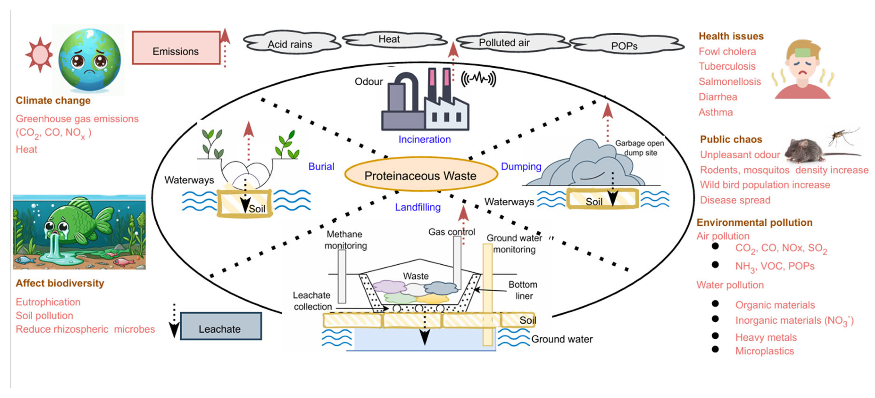 Preprints 110075 g003