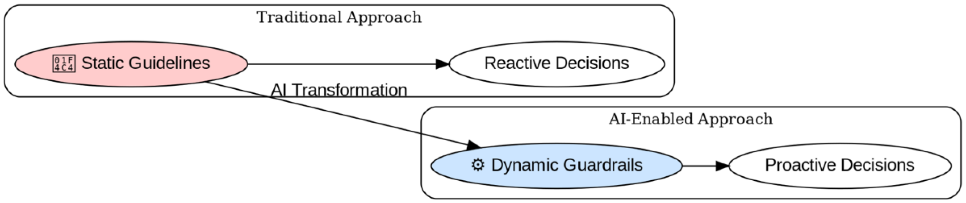 Preprints 157545 g001