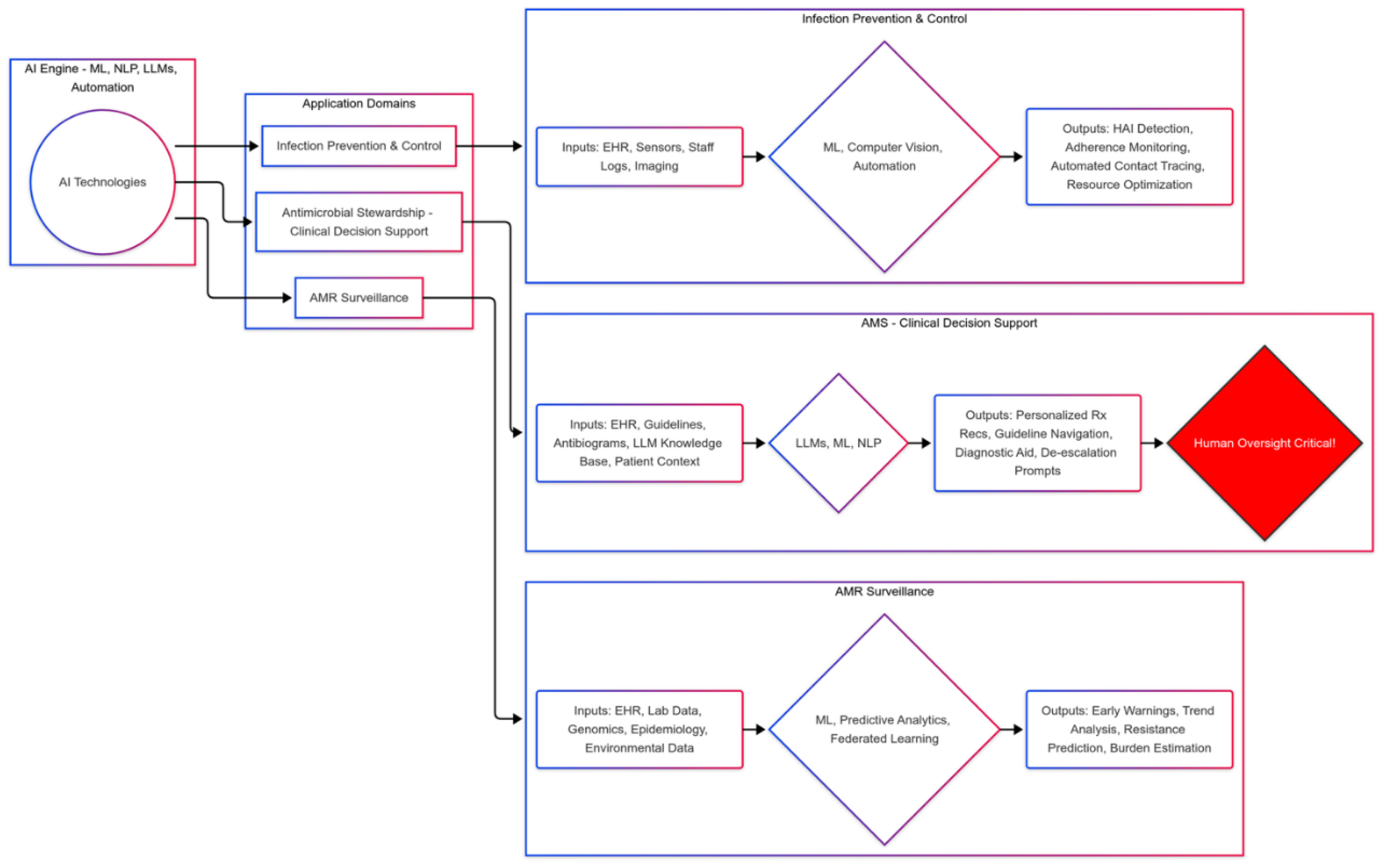 Preprints 157545 g002