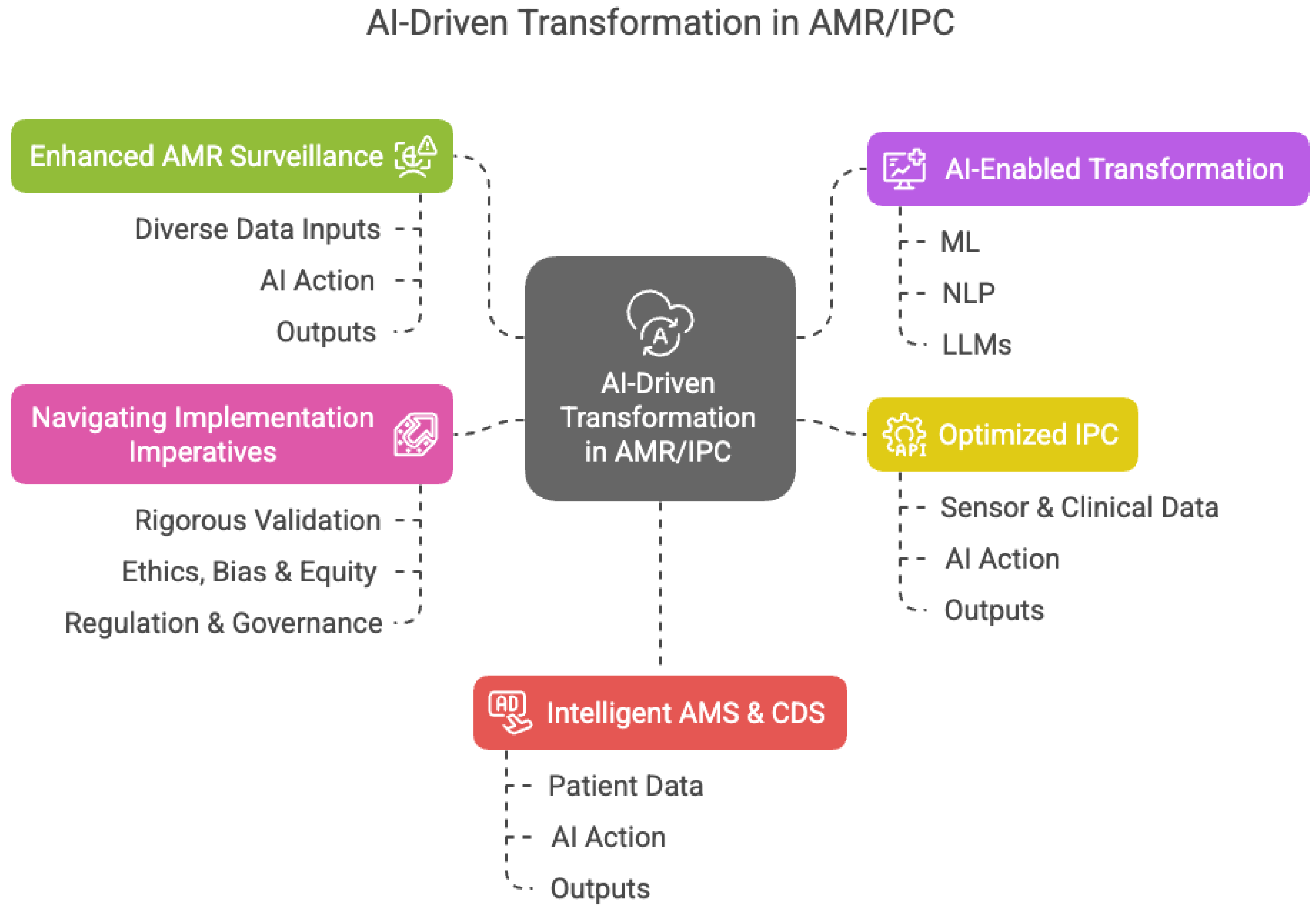 Preprints 157545 g003