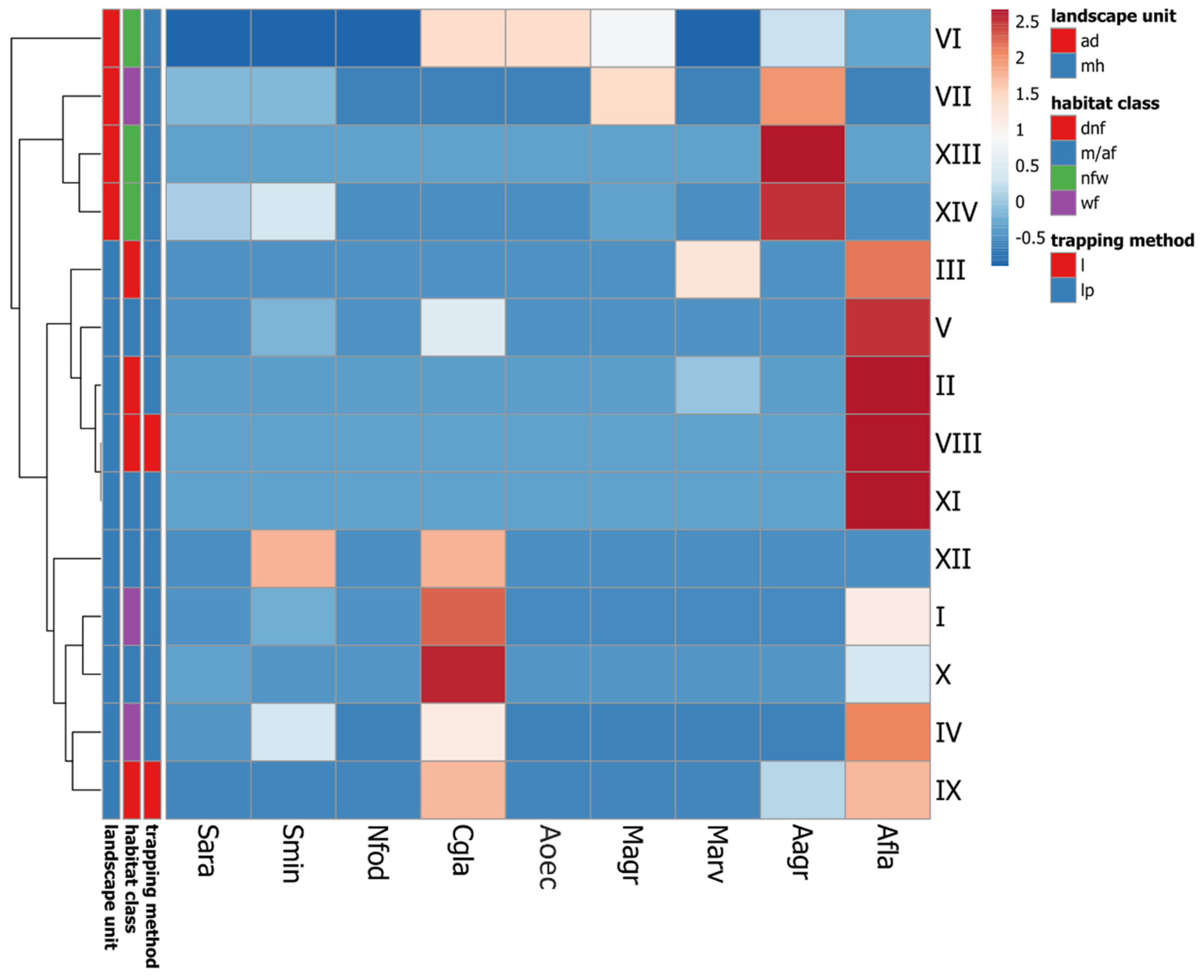Preprints 148929 g002