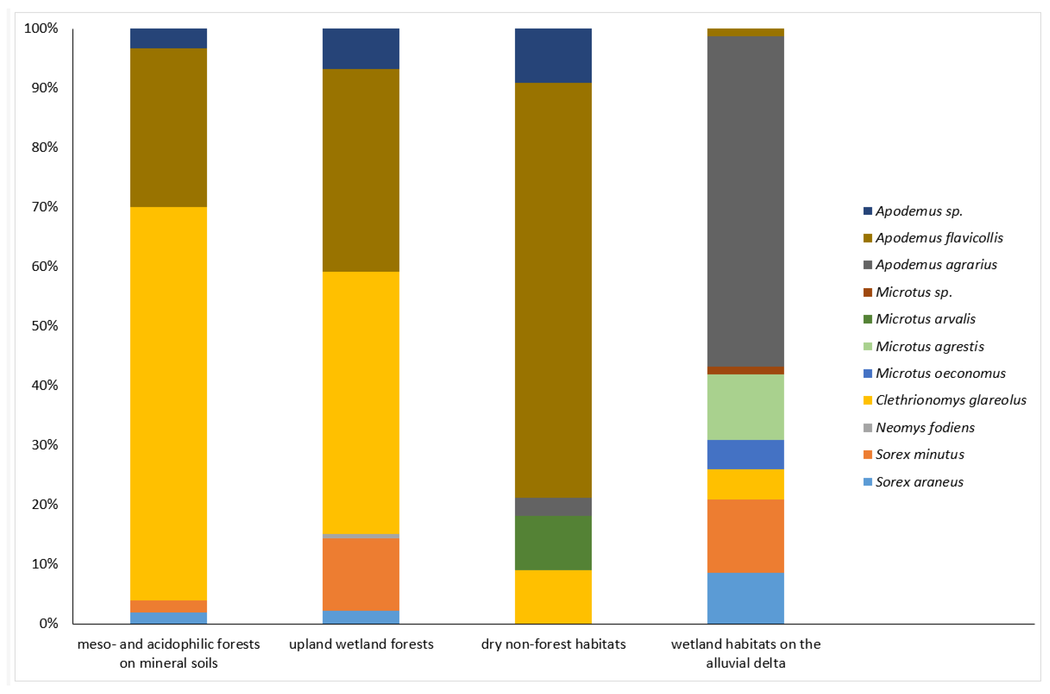 Preprints 148929 g003