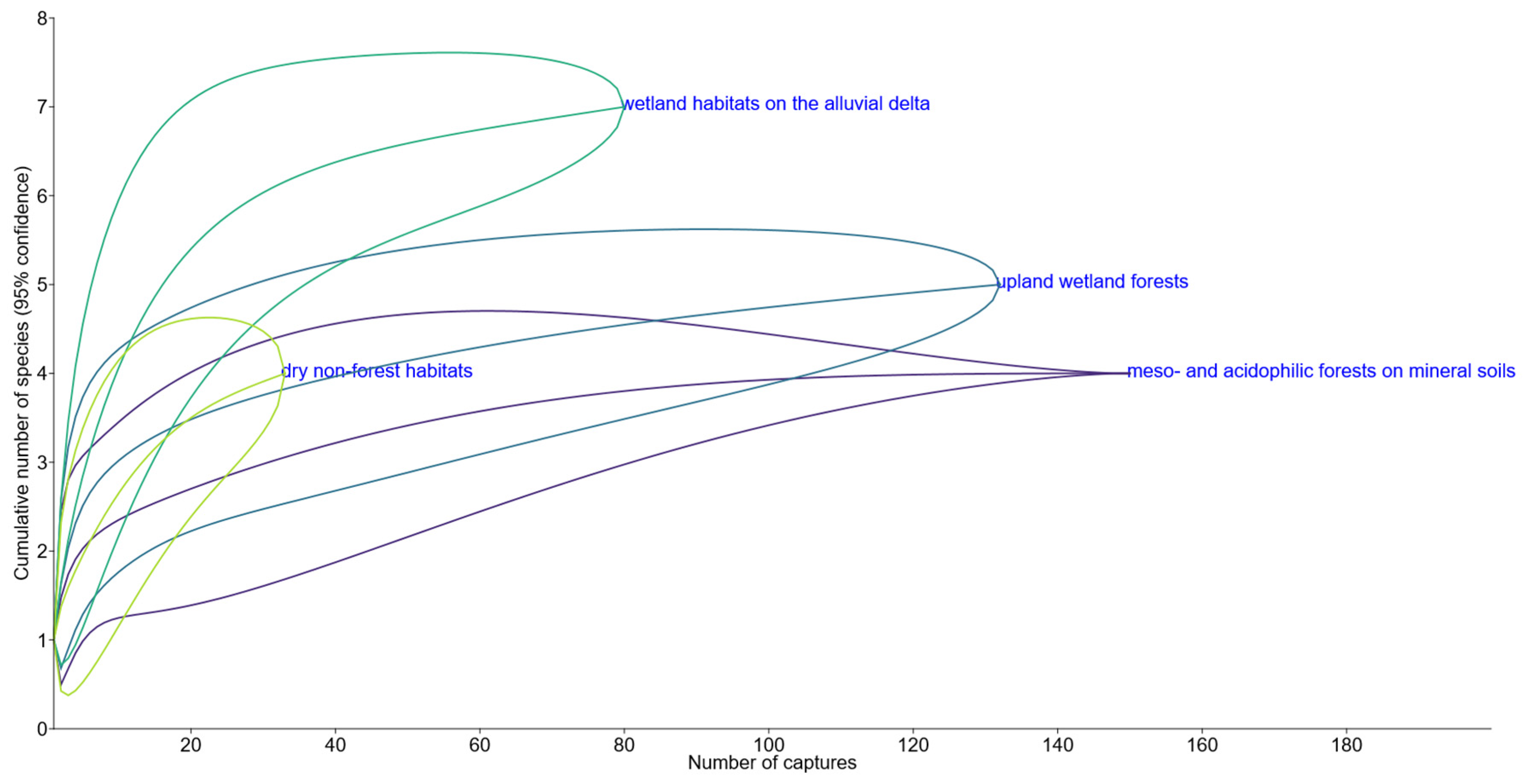 Preprints 148929 g004