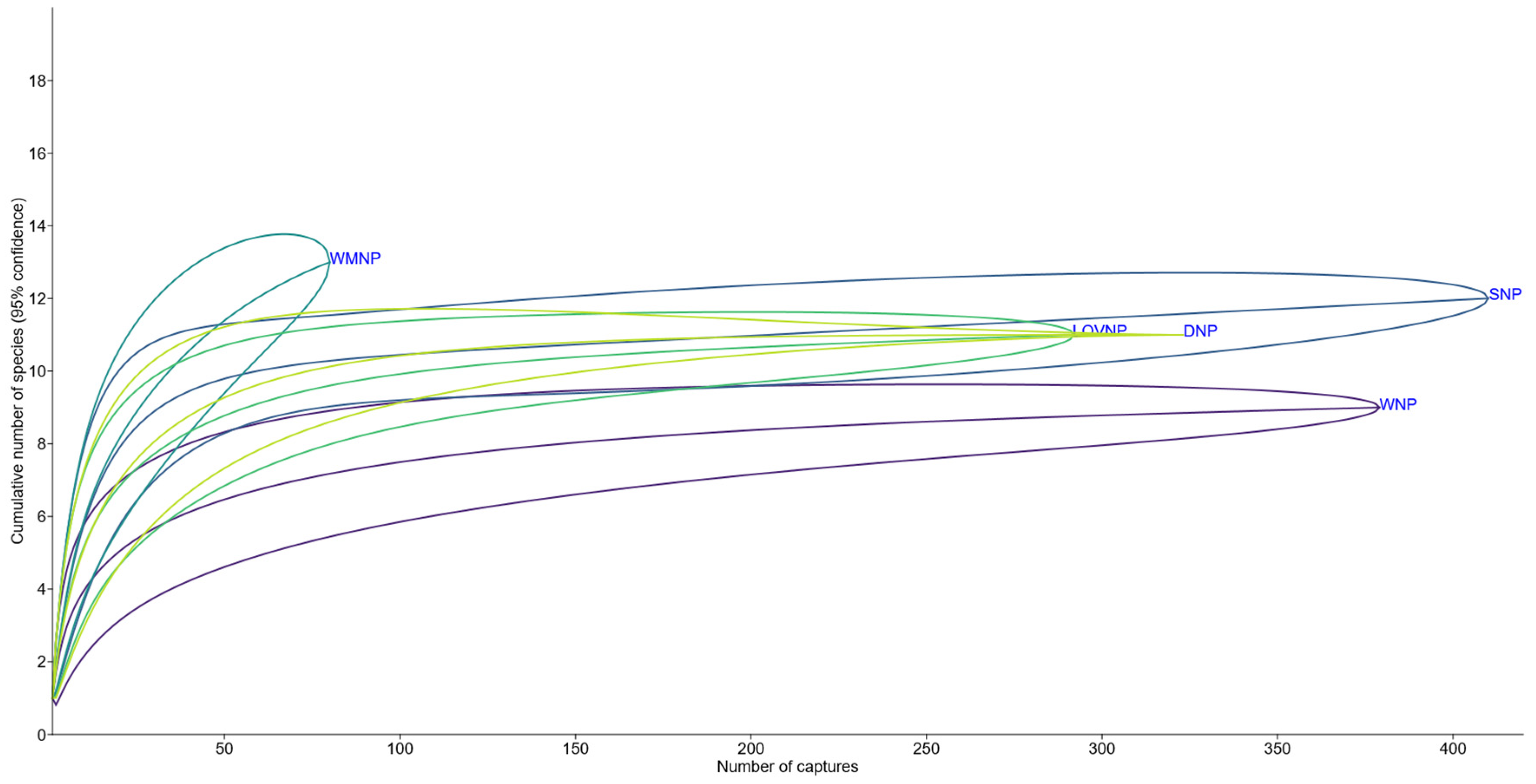 Preprints 148929 g005