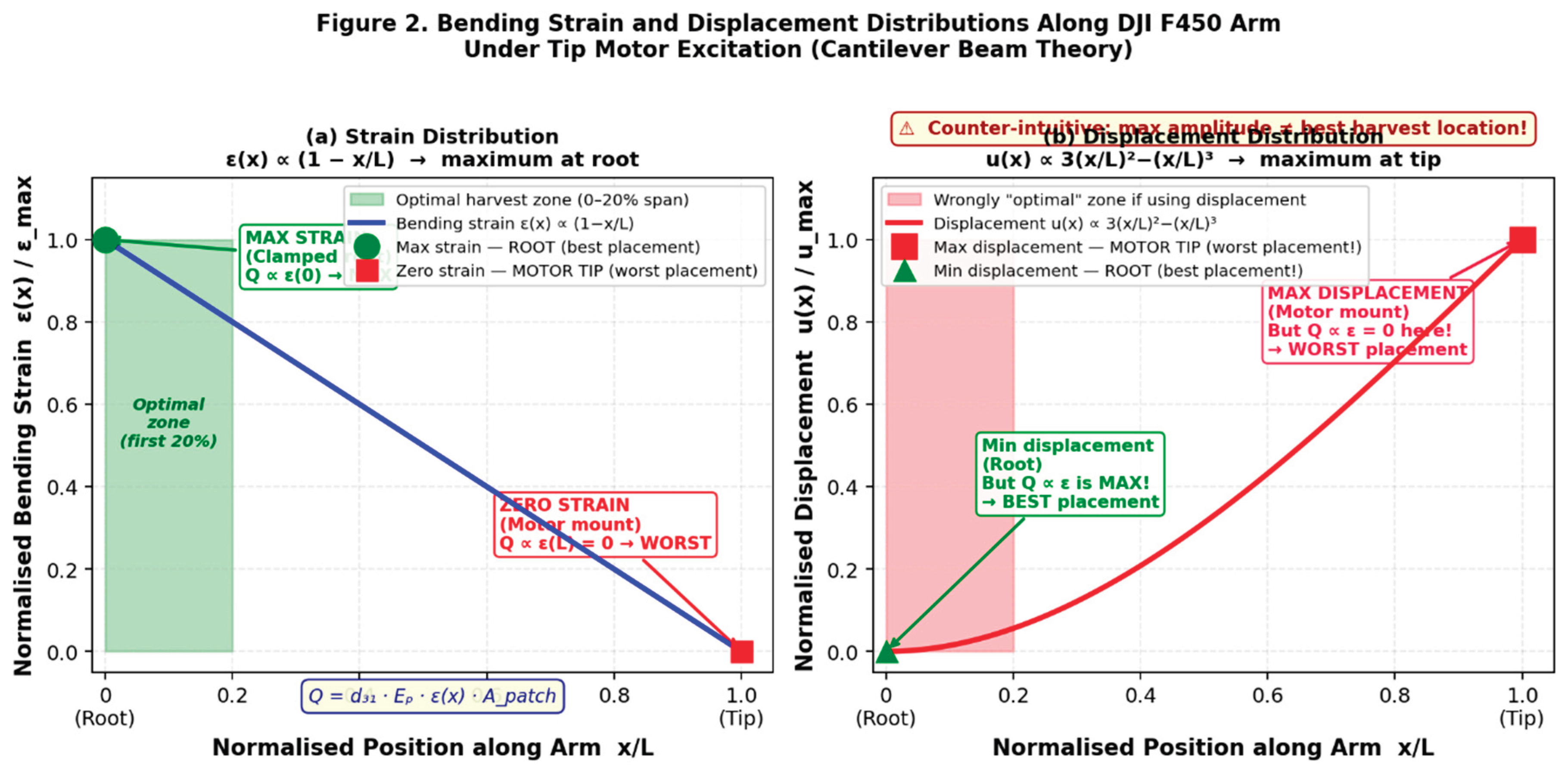 Preprints 216428 g002