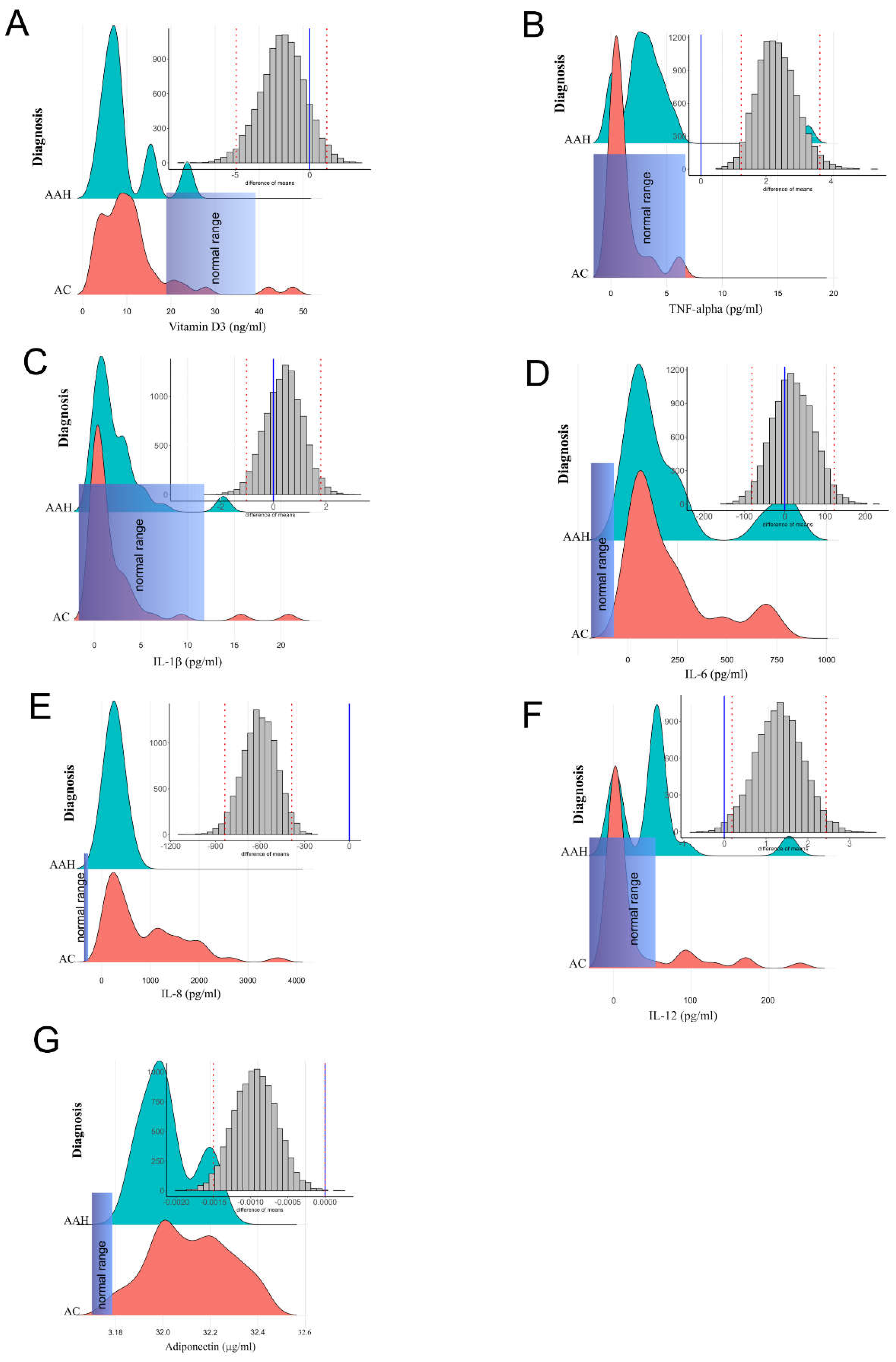 Preprints 144331 g001
