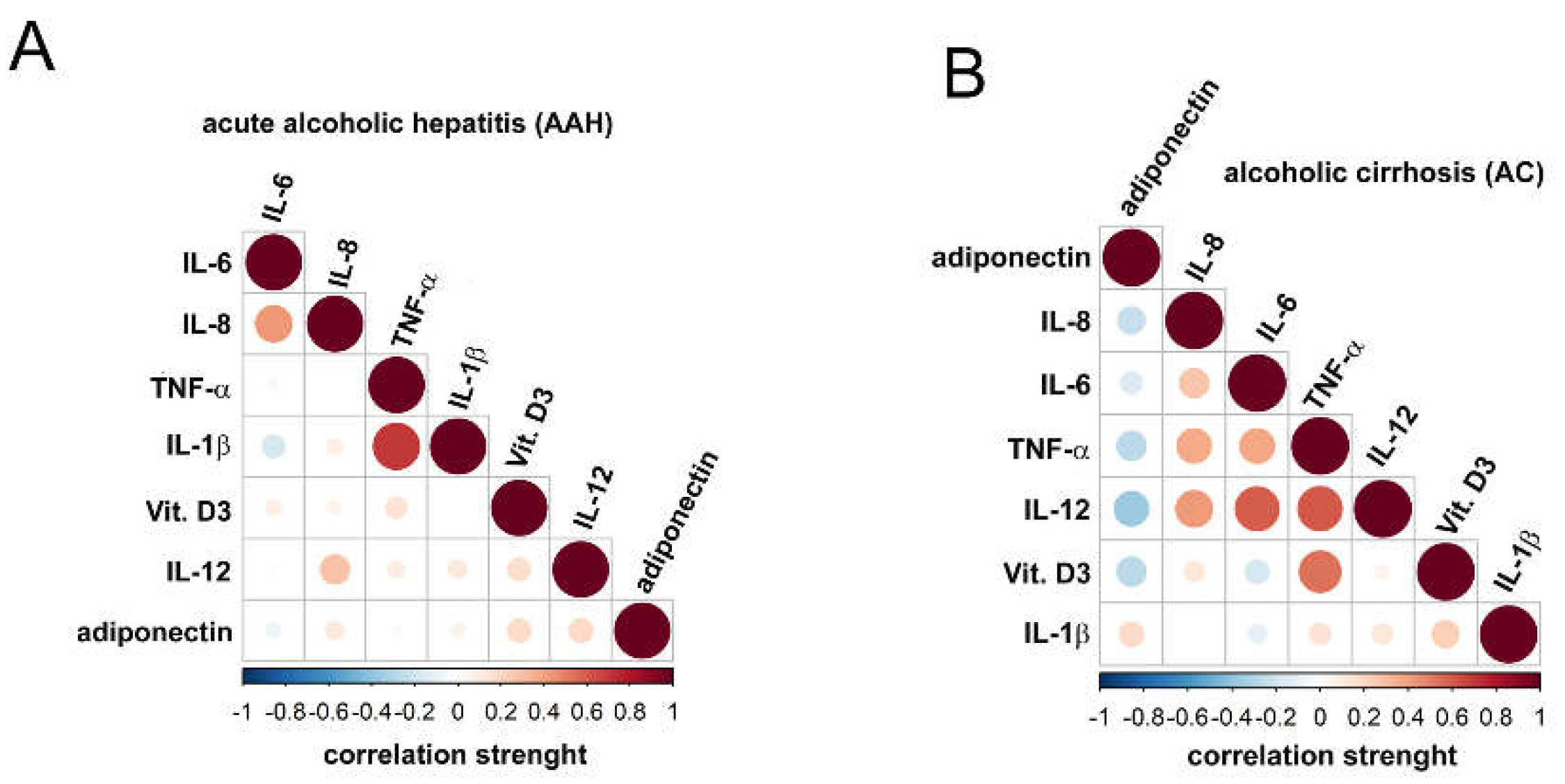 Preprints 144331 g002