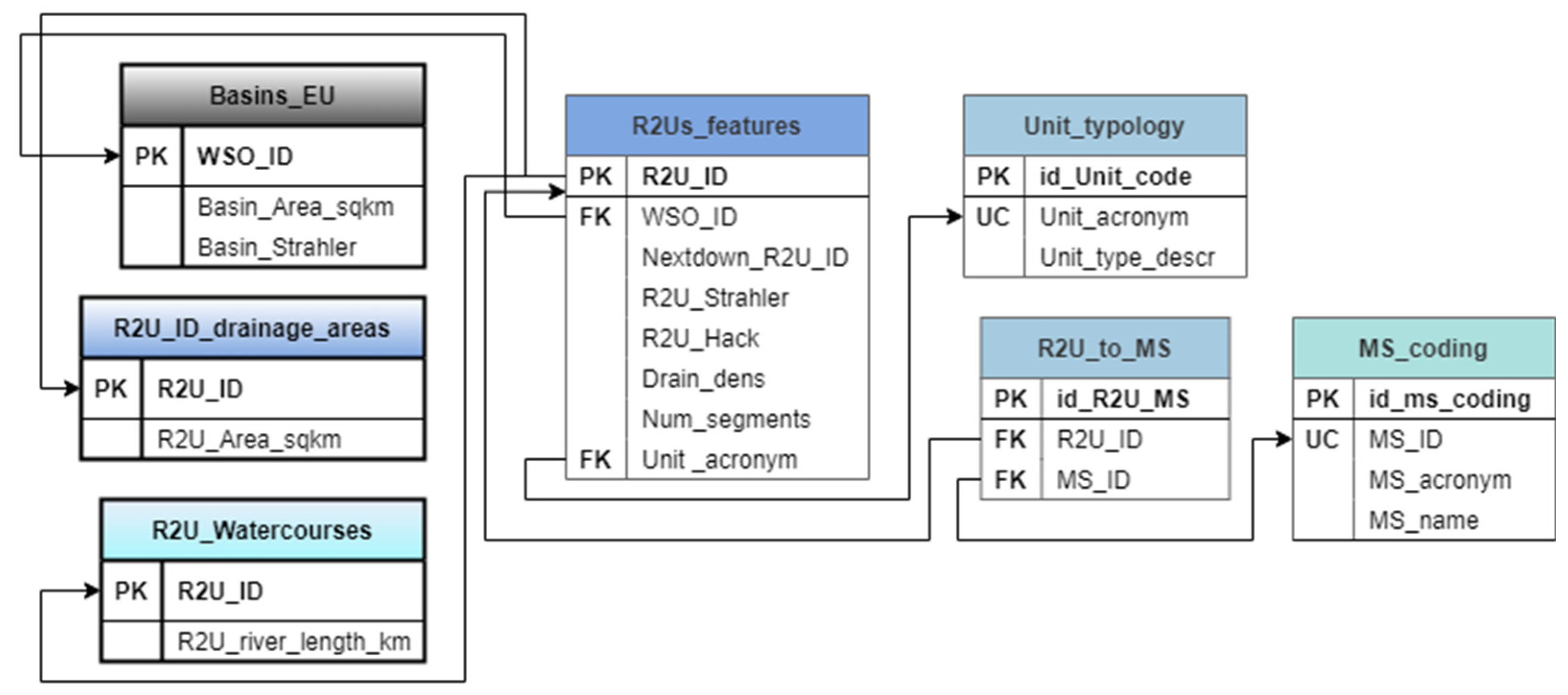 Preprints 146179 g002