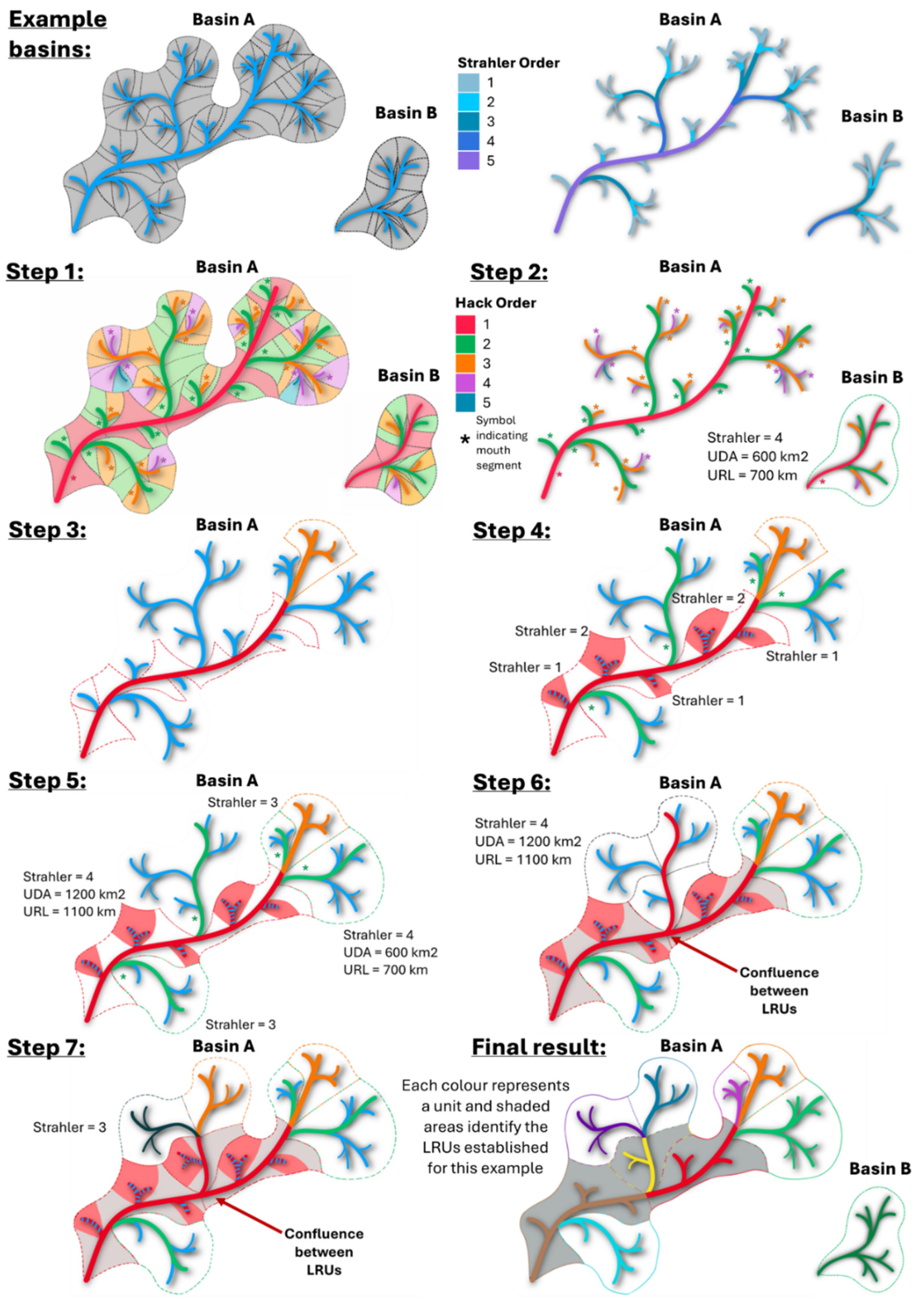 Preprints 146179 g004