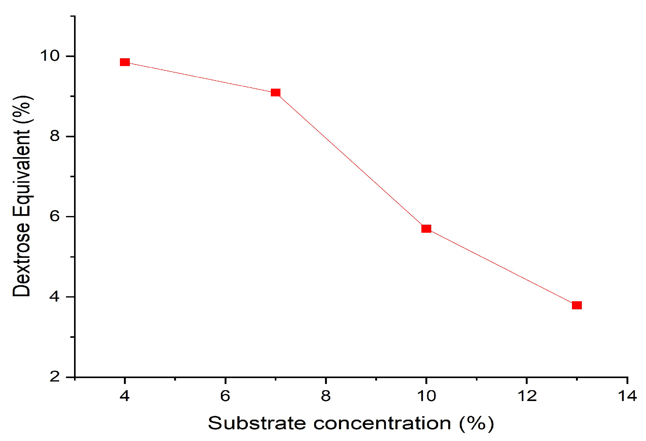 Preprints 94555 g009