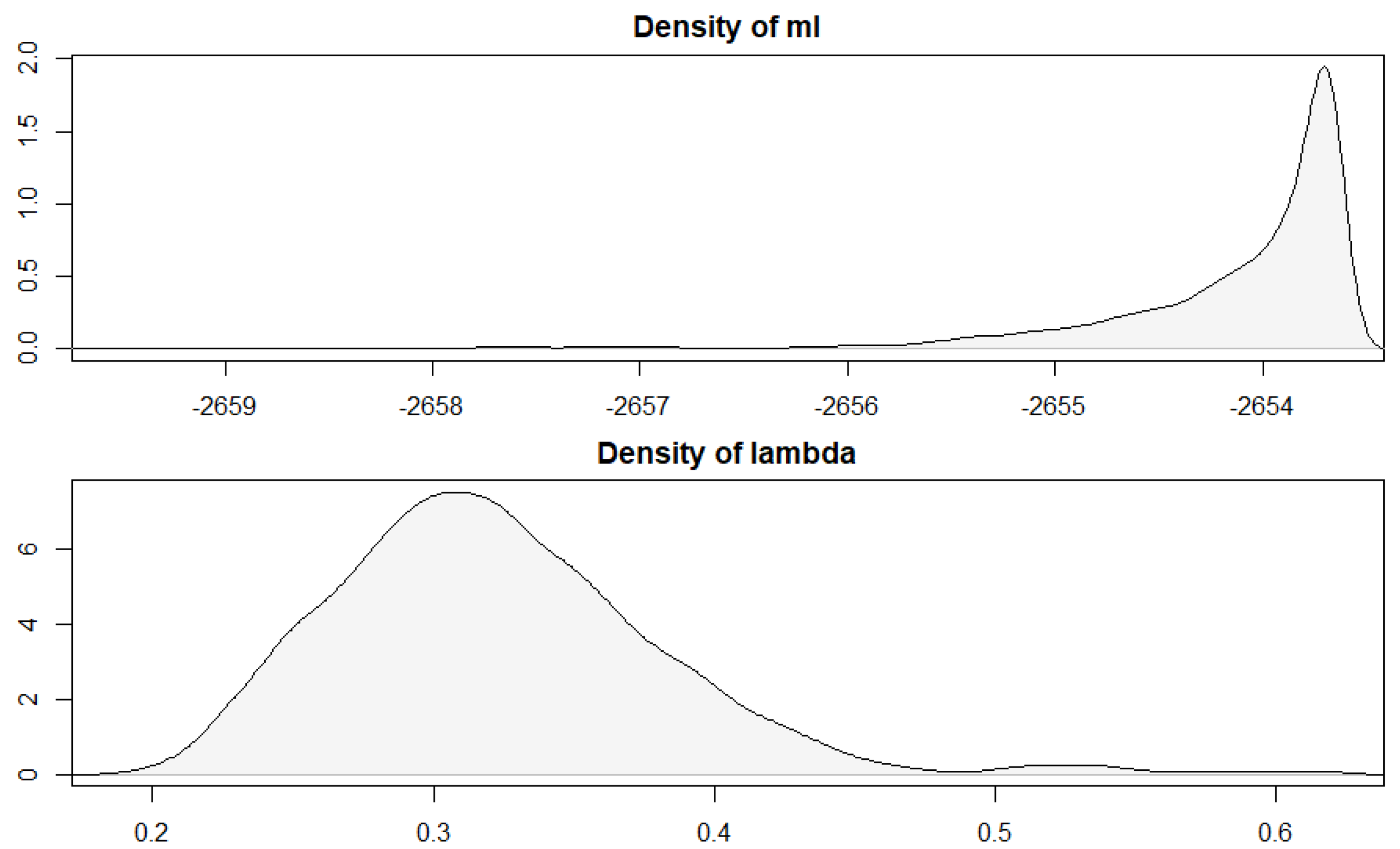 Preprints 172196 g0a1