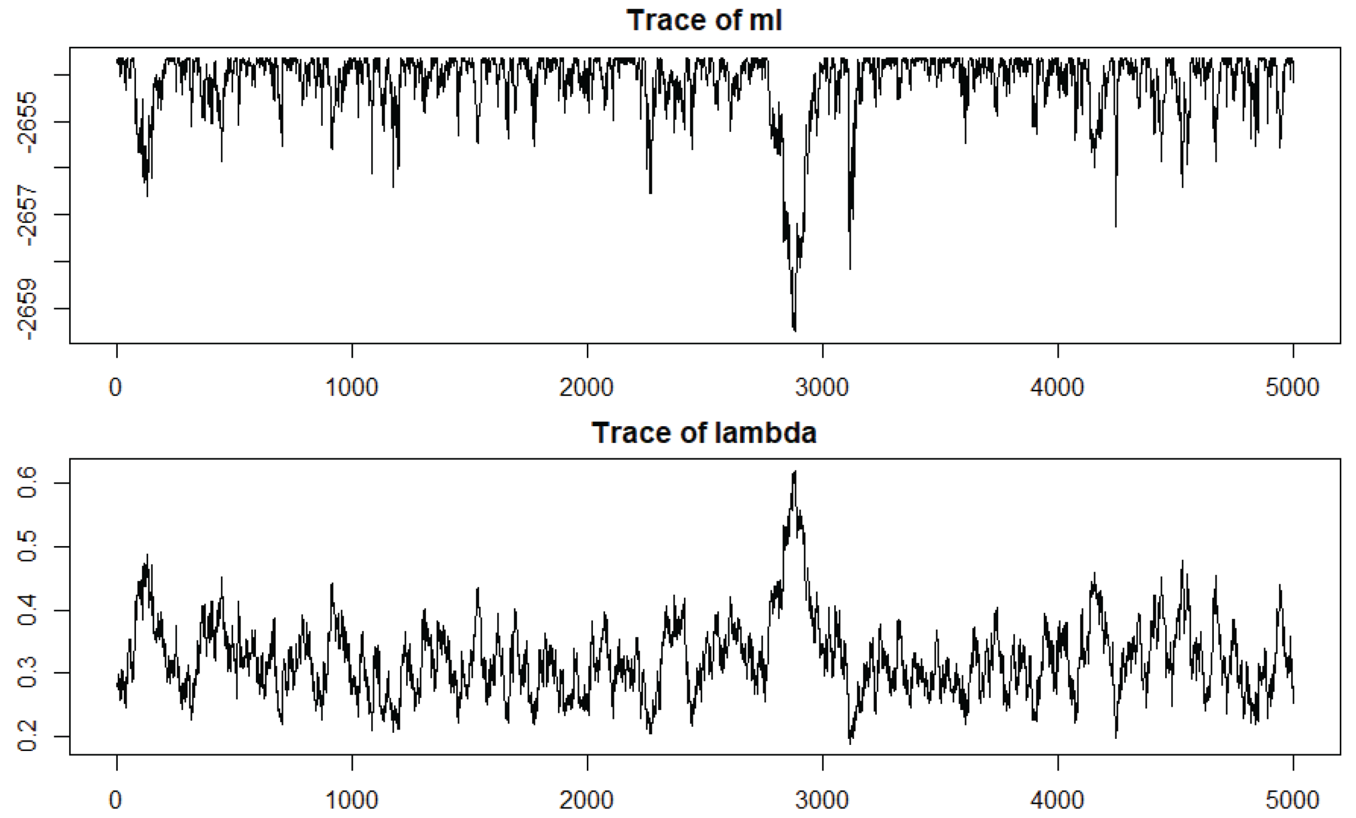Preprints 172196 g0a2