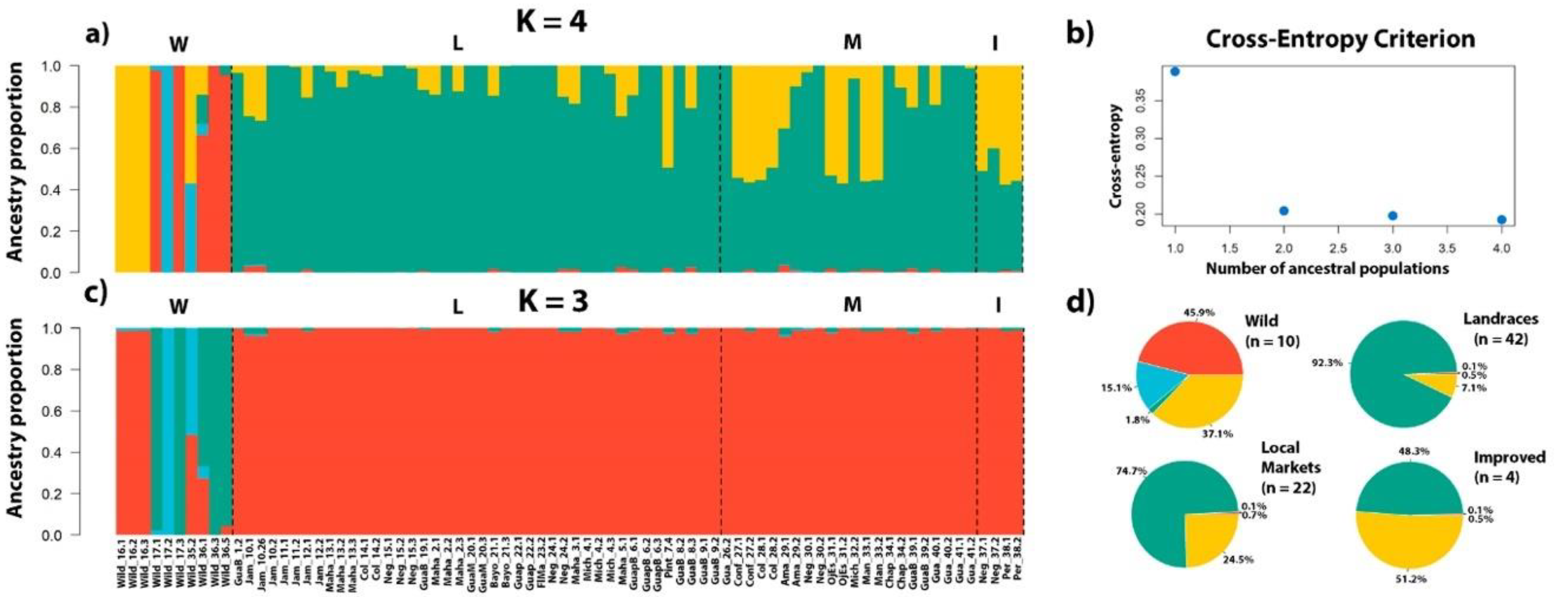Preprints 228083 g001