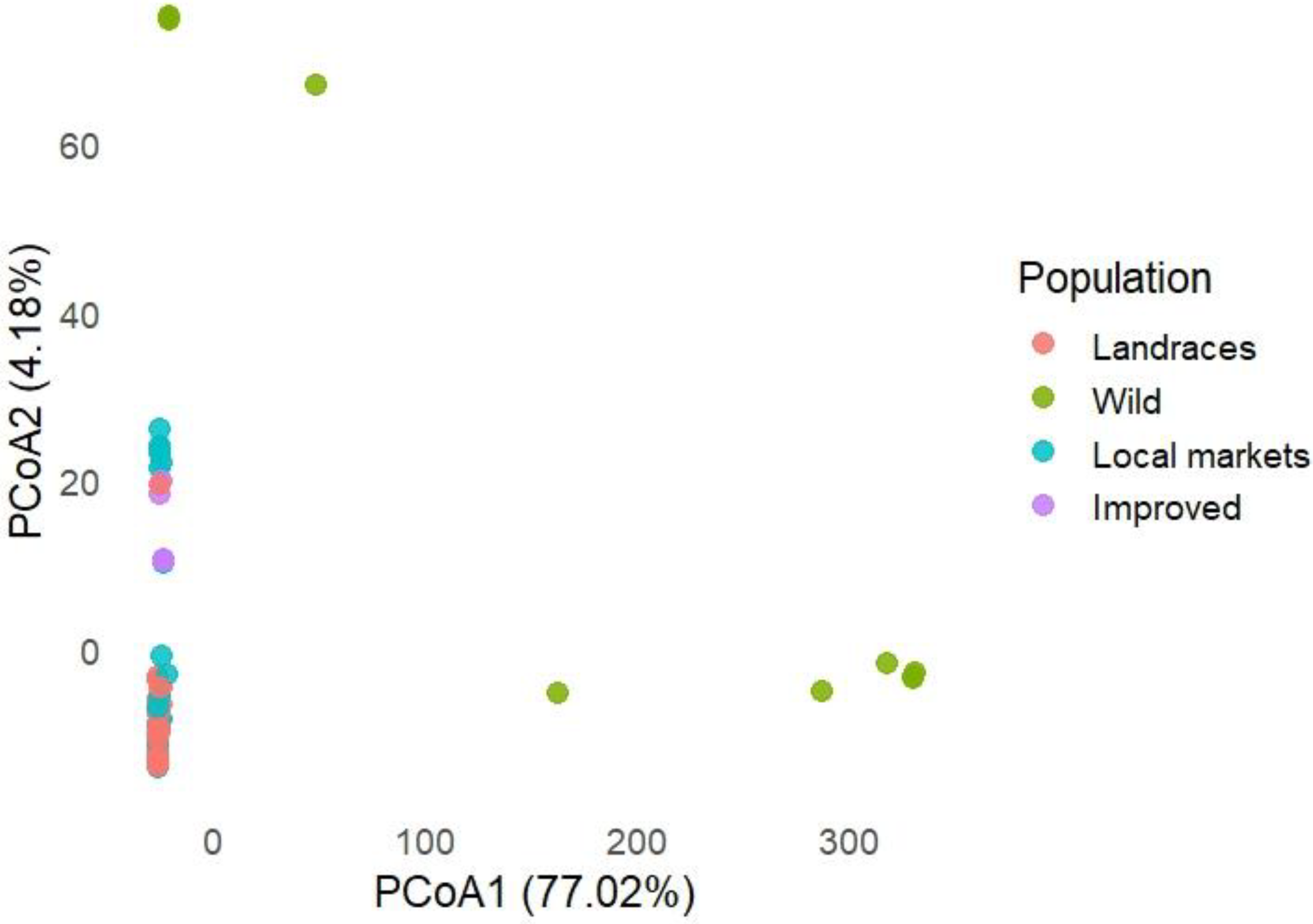 Preprints 228083 g003