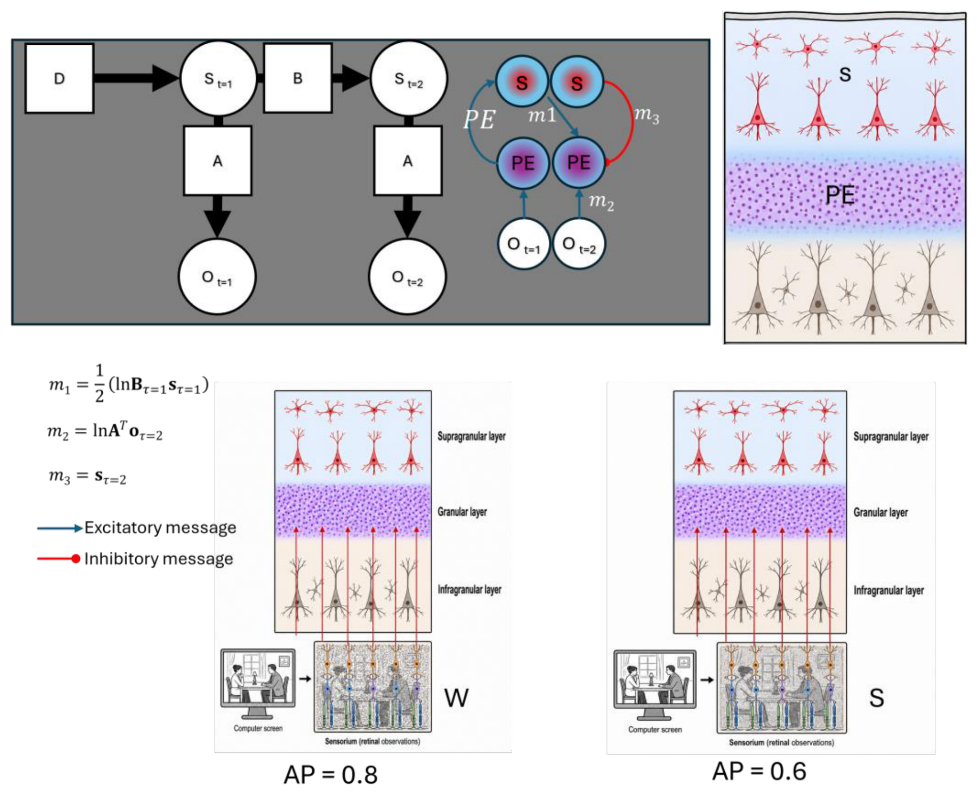 Preprints 217215 g002 Preprints 217215 g002