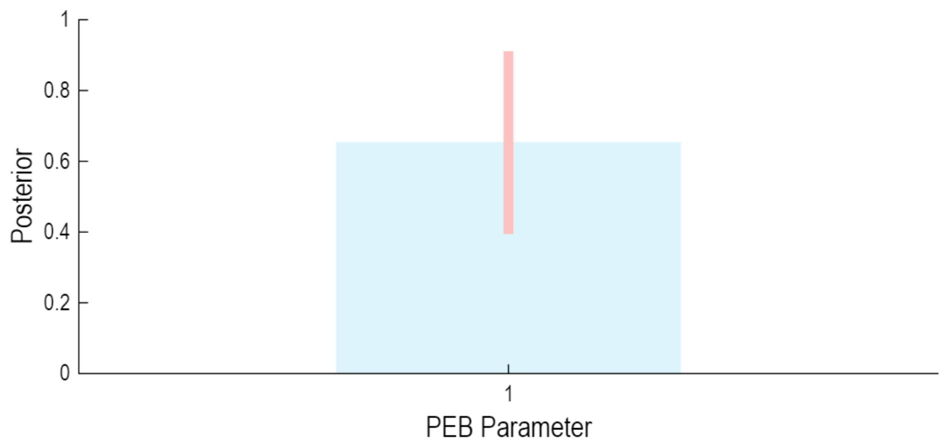 Preprints 217215 g004 Preprints 217215 g004