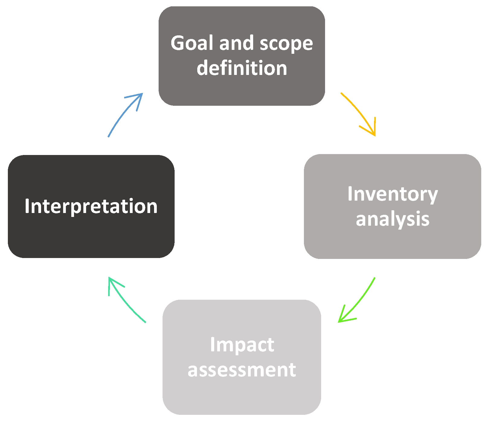 Preprints 140013 g001