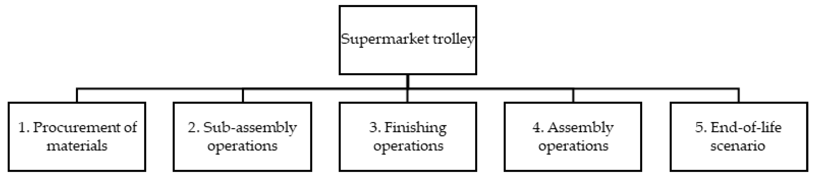 Preprints 140013 g002