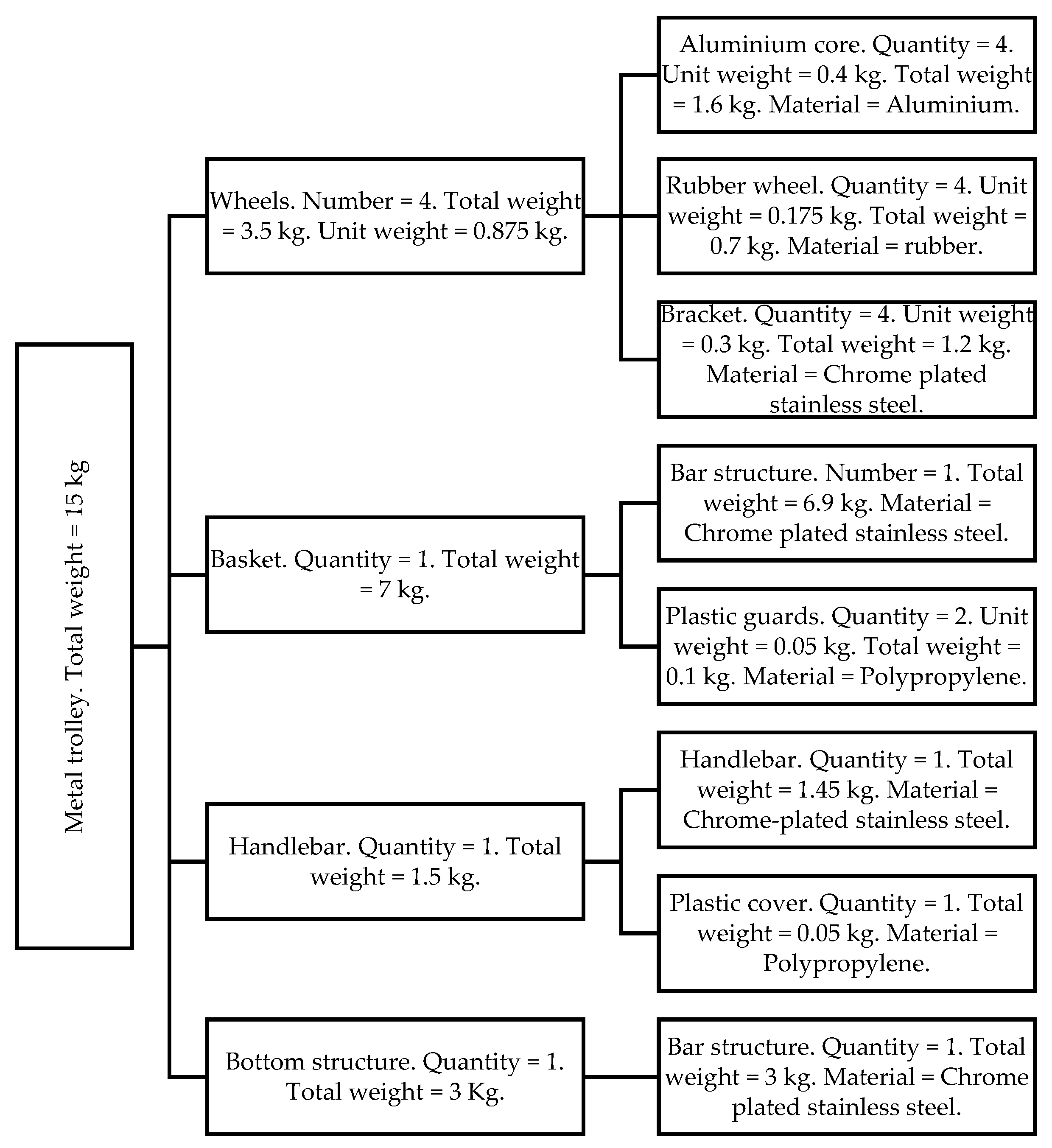 Preprints 140013 g004