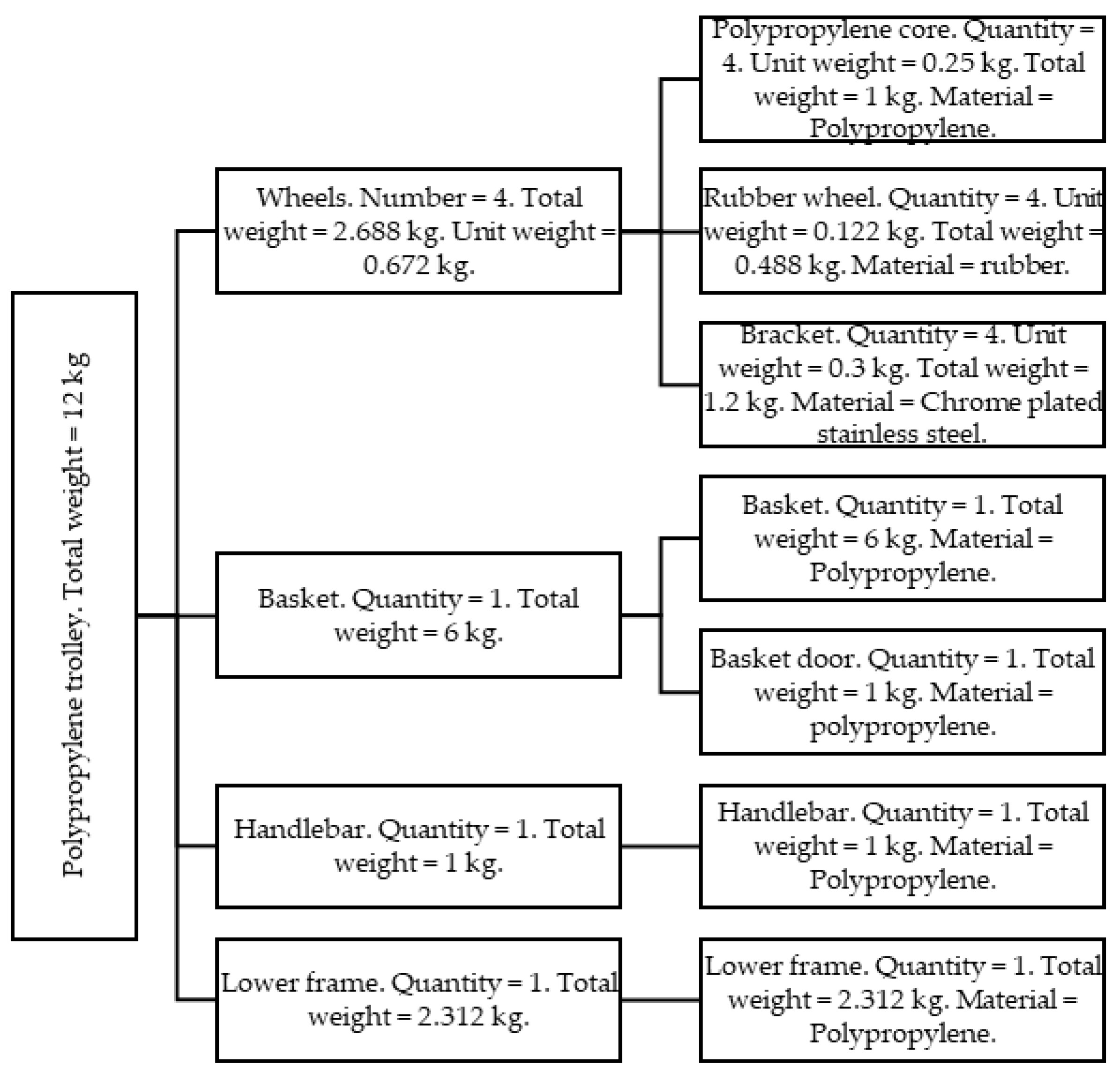 Preprints 140013 g006