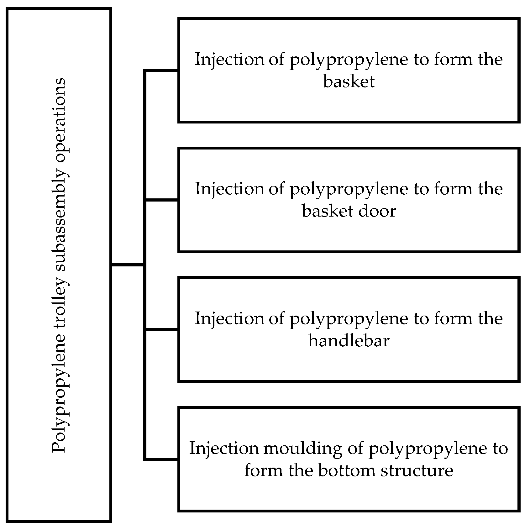 Preprints 140013 g008