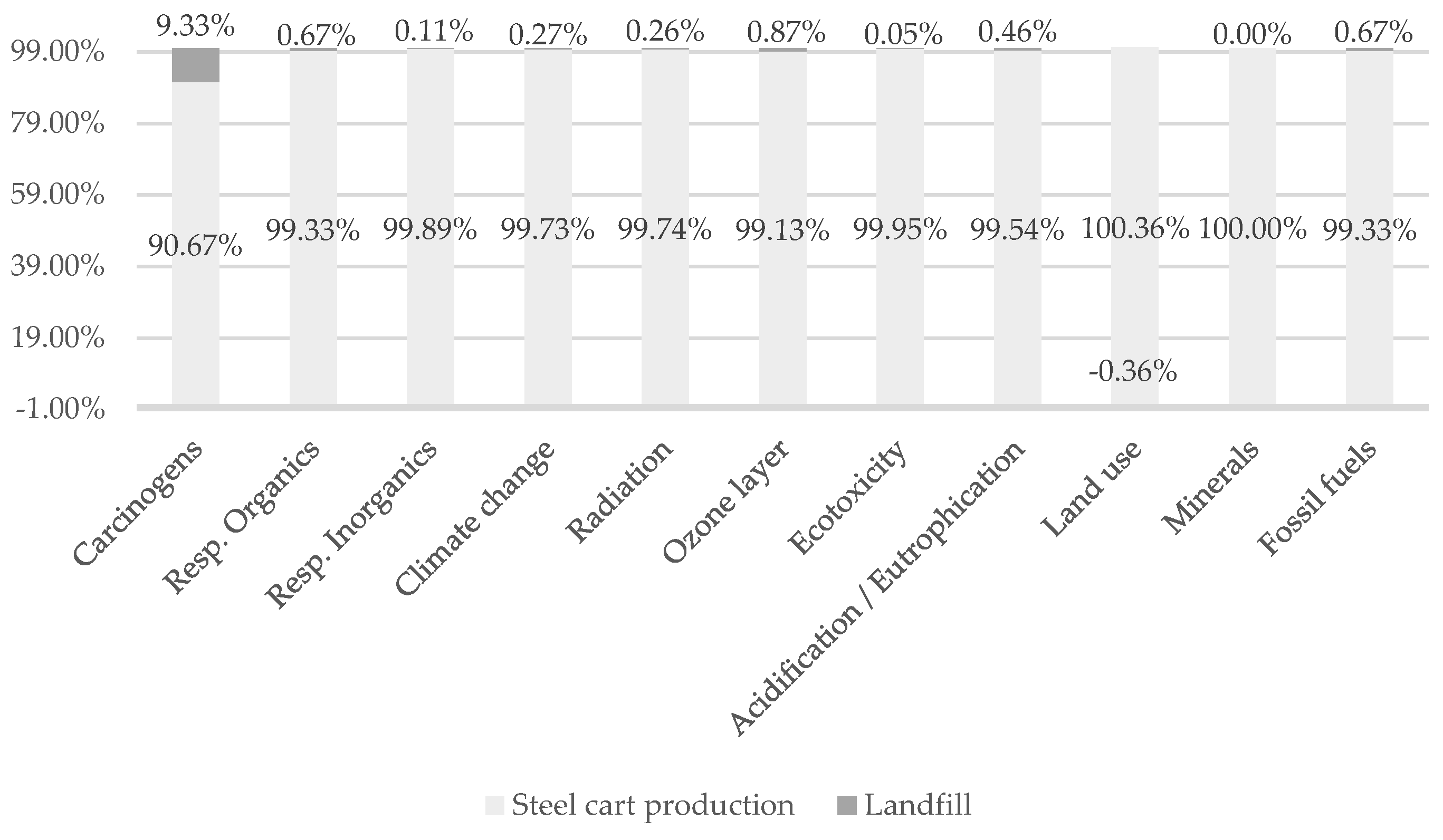 Preprints 140013 g017