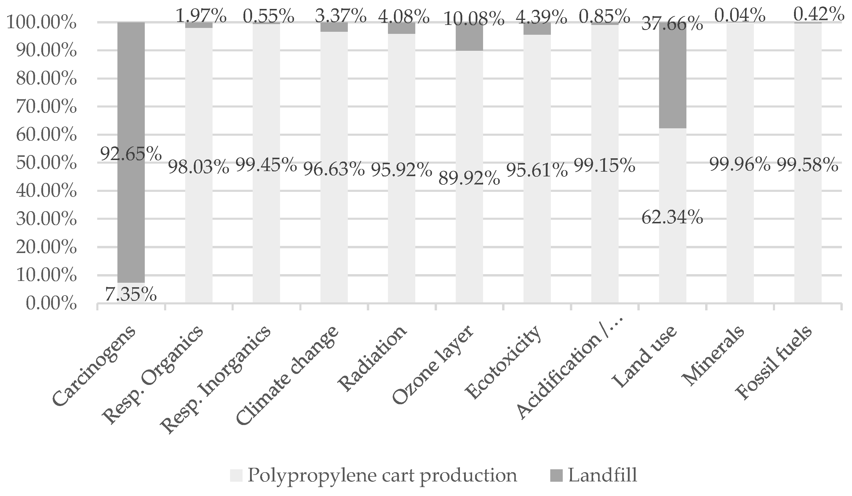 Preprints 140013 g018