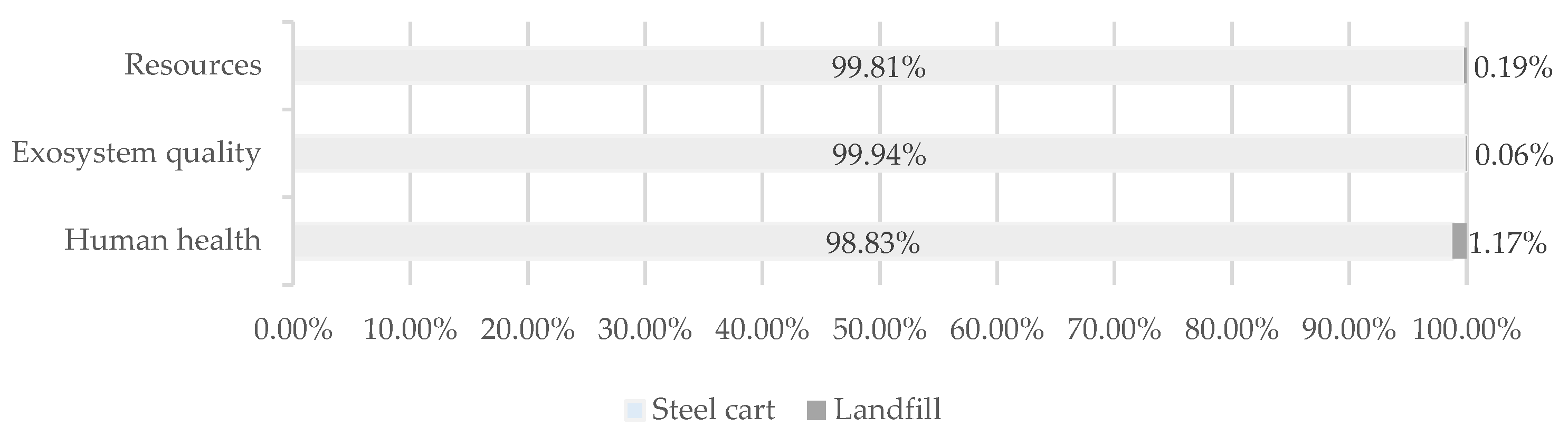 Preprints 140013 g019