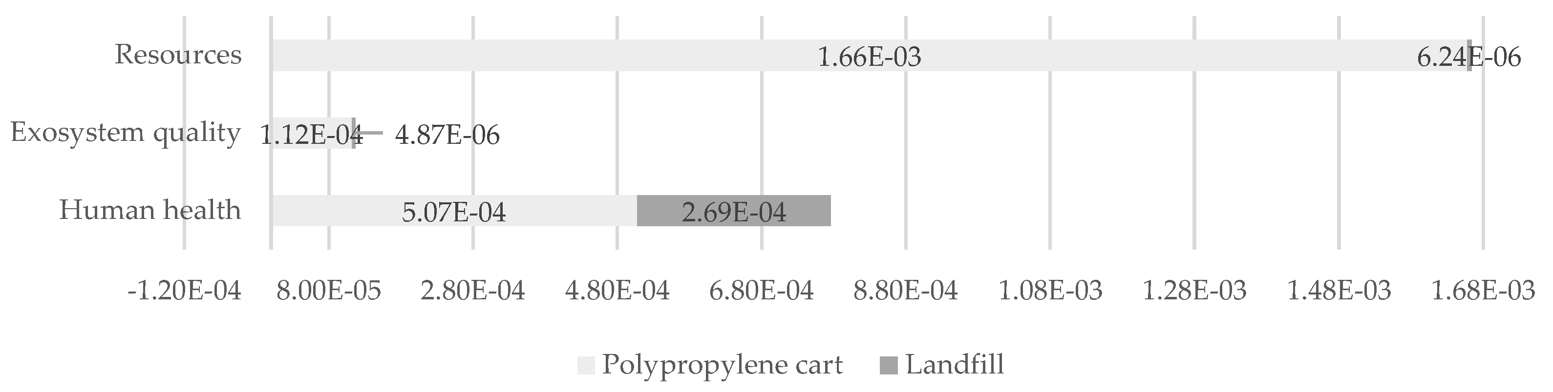 Preprints 140013 g022