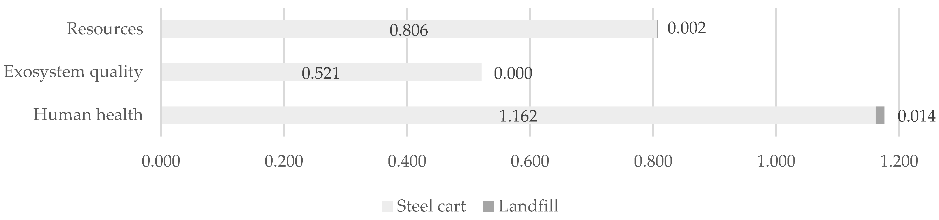 Preprints 140013 g023