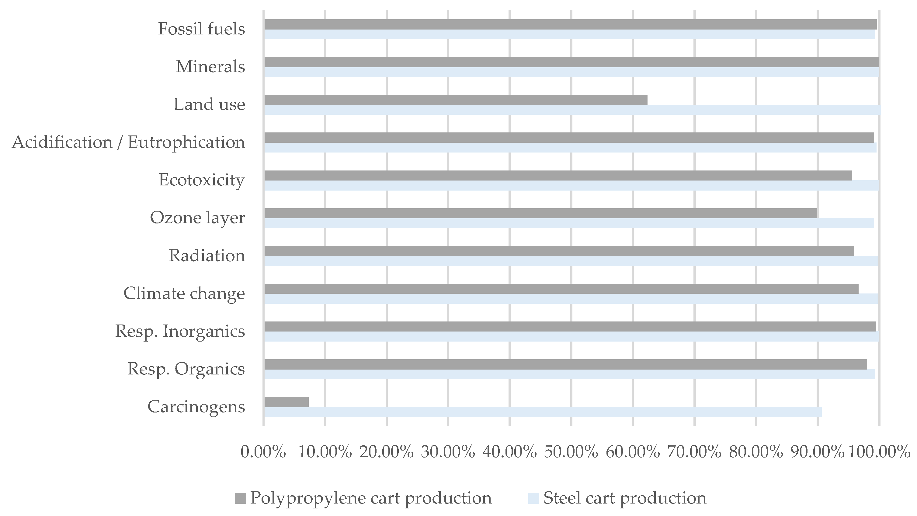 Preprints 140013 g027