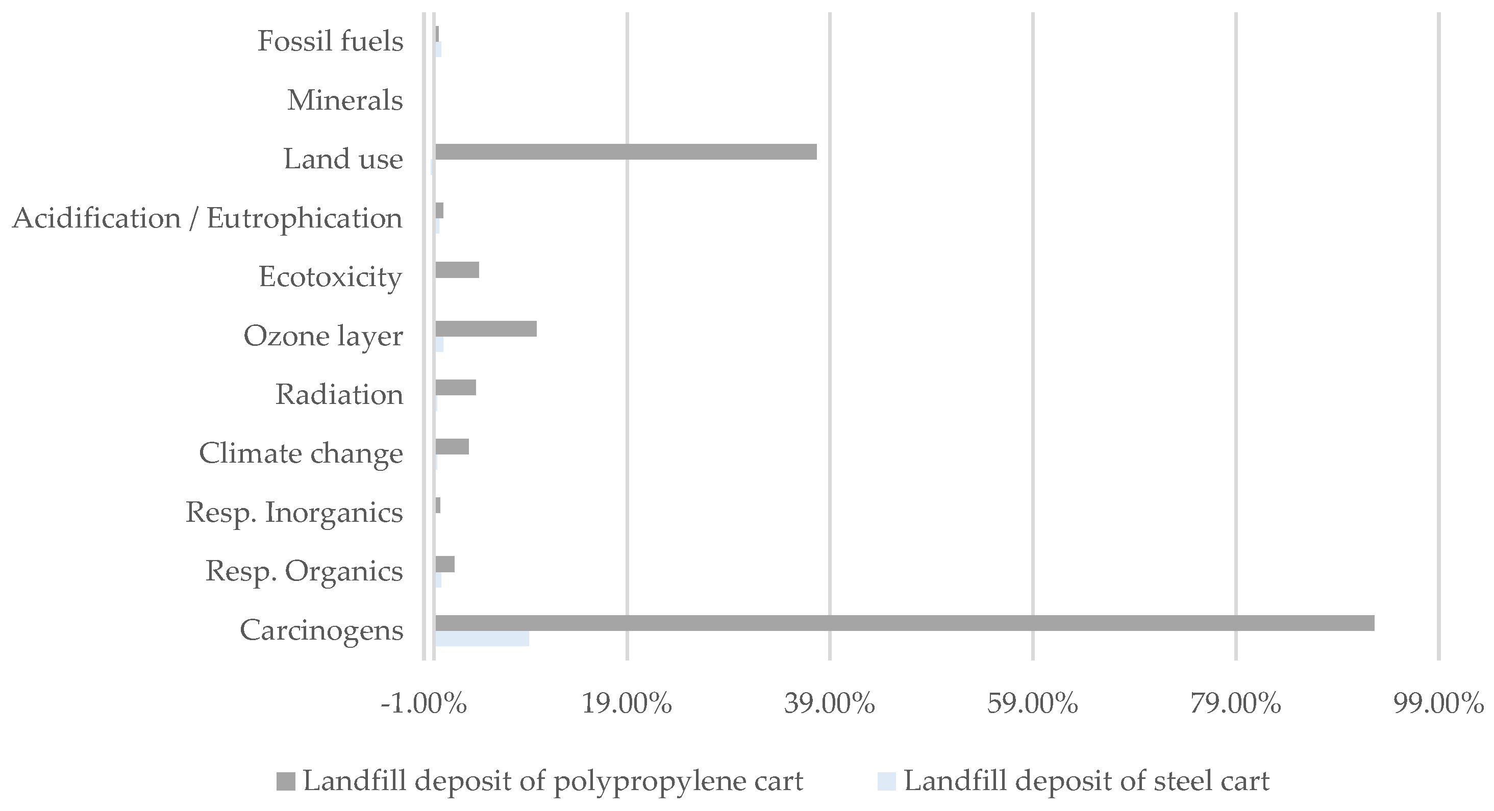 Preprints 140013 g028