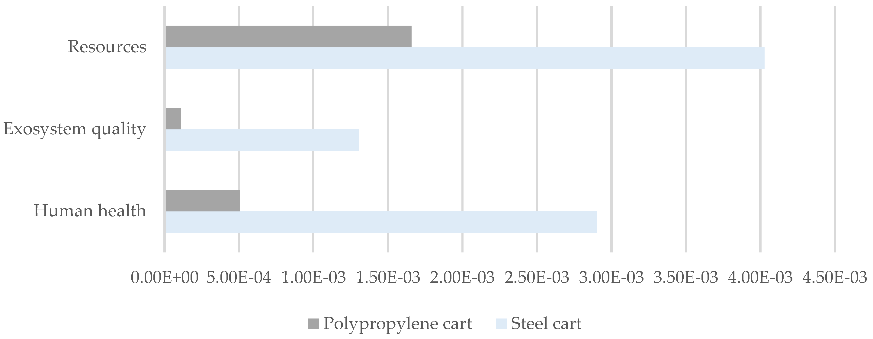 Preprints 140013 g029