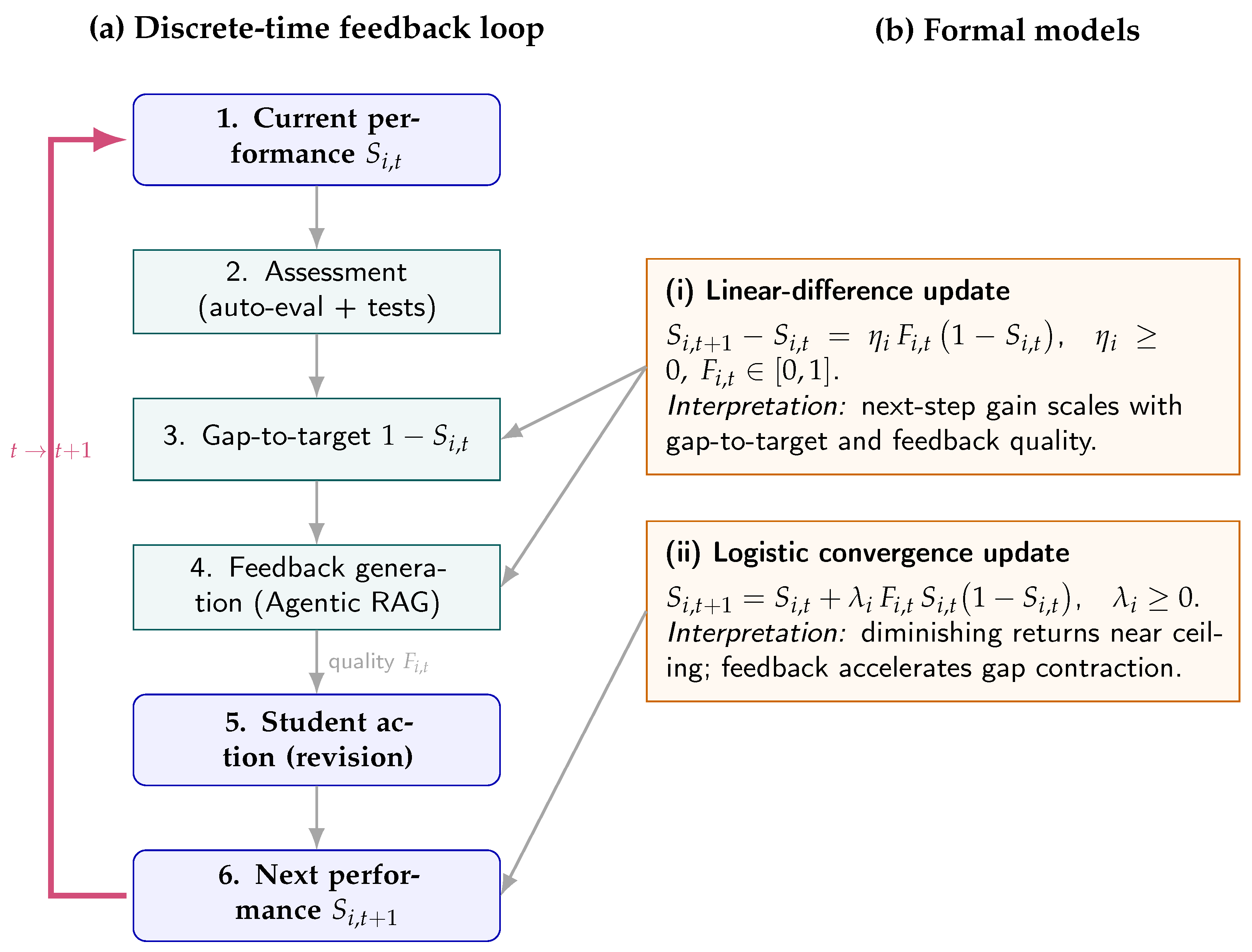 Preprints 179896 g001