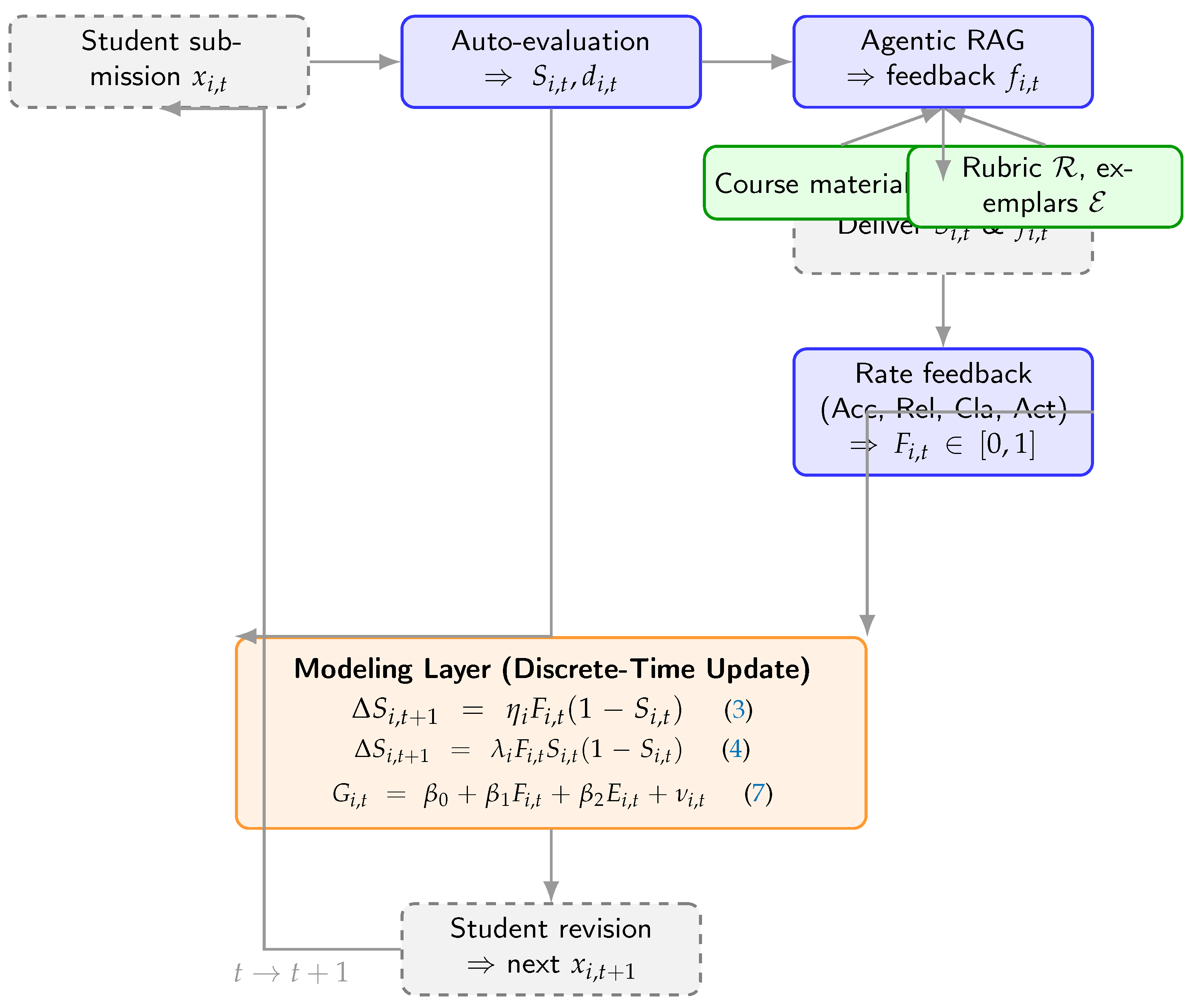 Preprints 179896 g002
