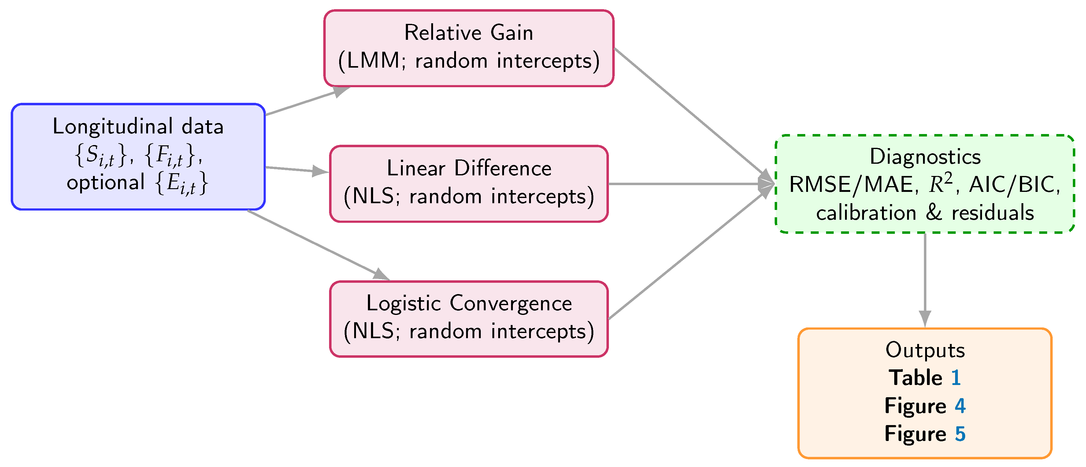 Preprints 179896 g003