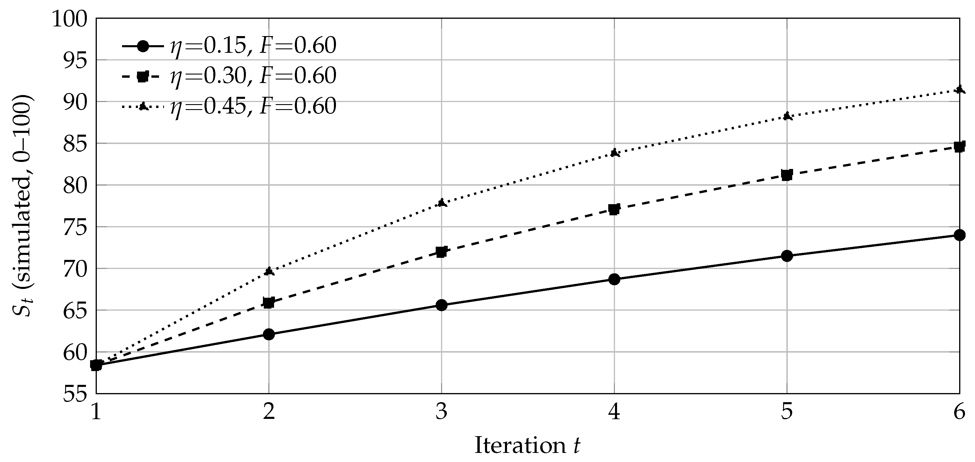 Preprints 179896 g006