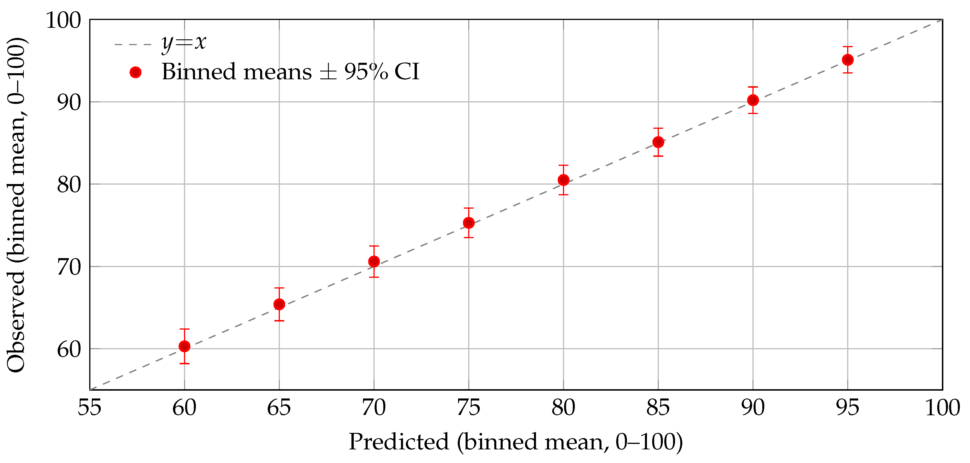 Preprints 179896 g007