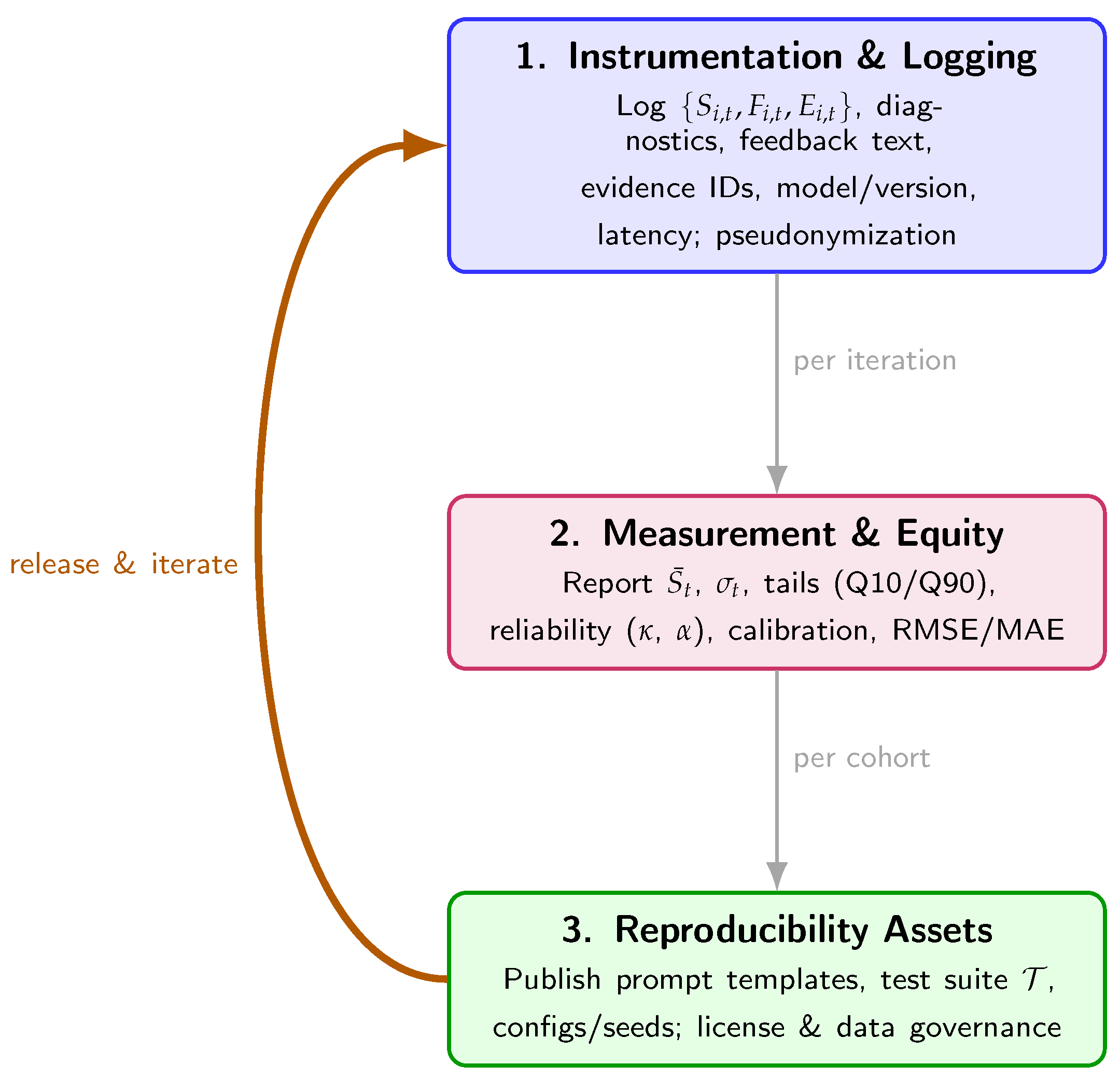 Preprints 179896 g008