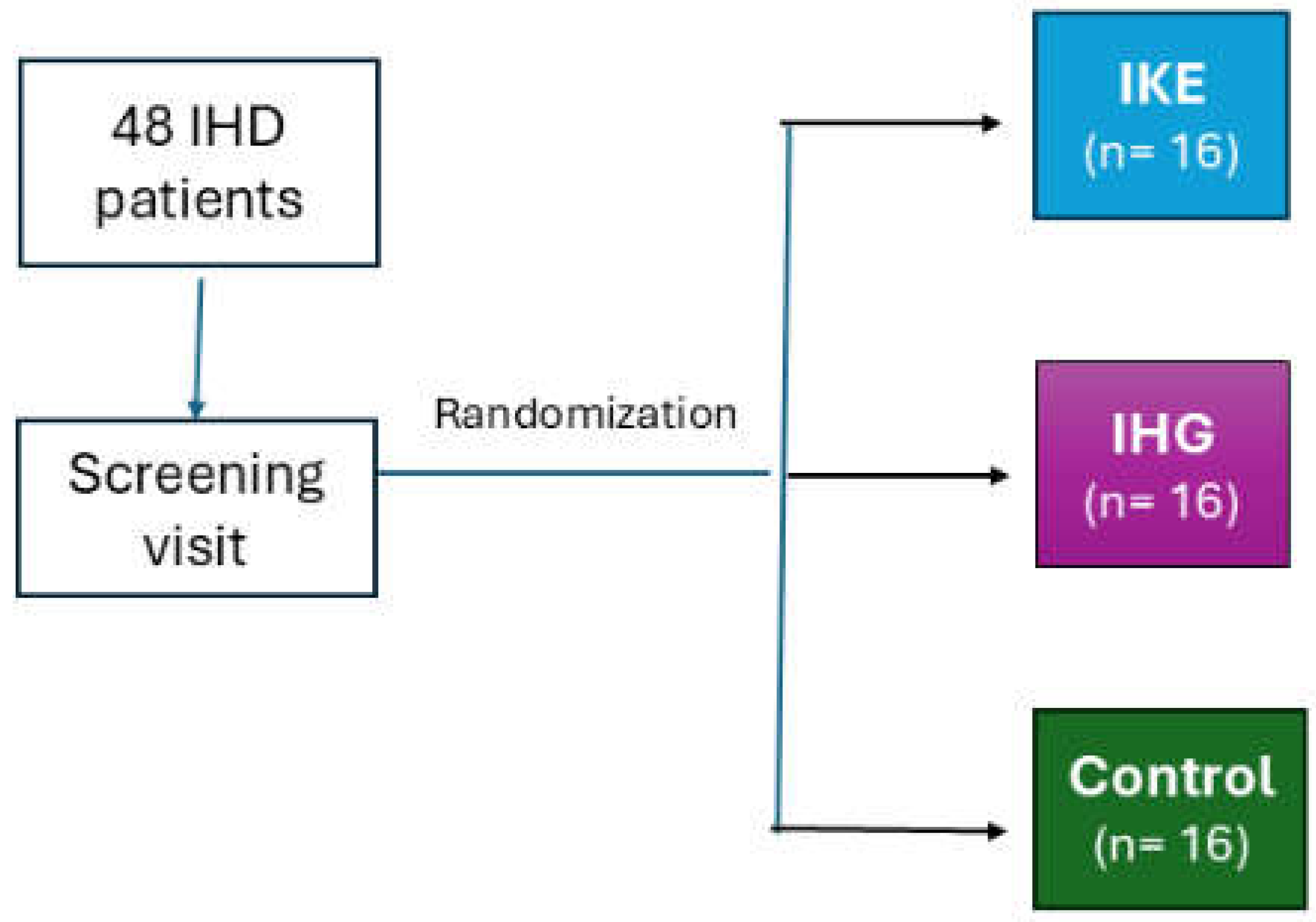 Preprints 146627 g001
