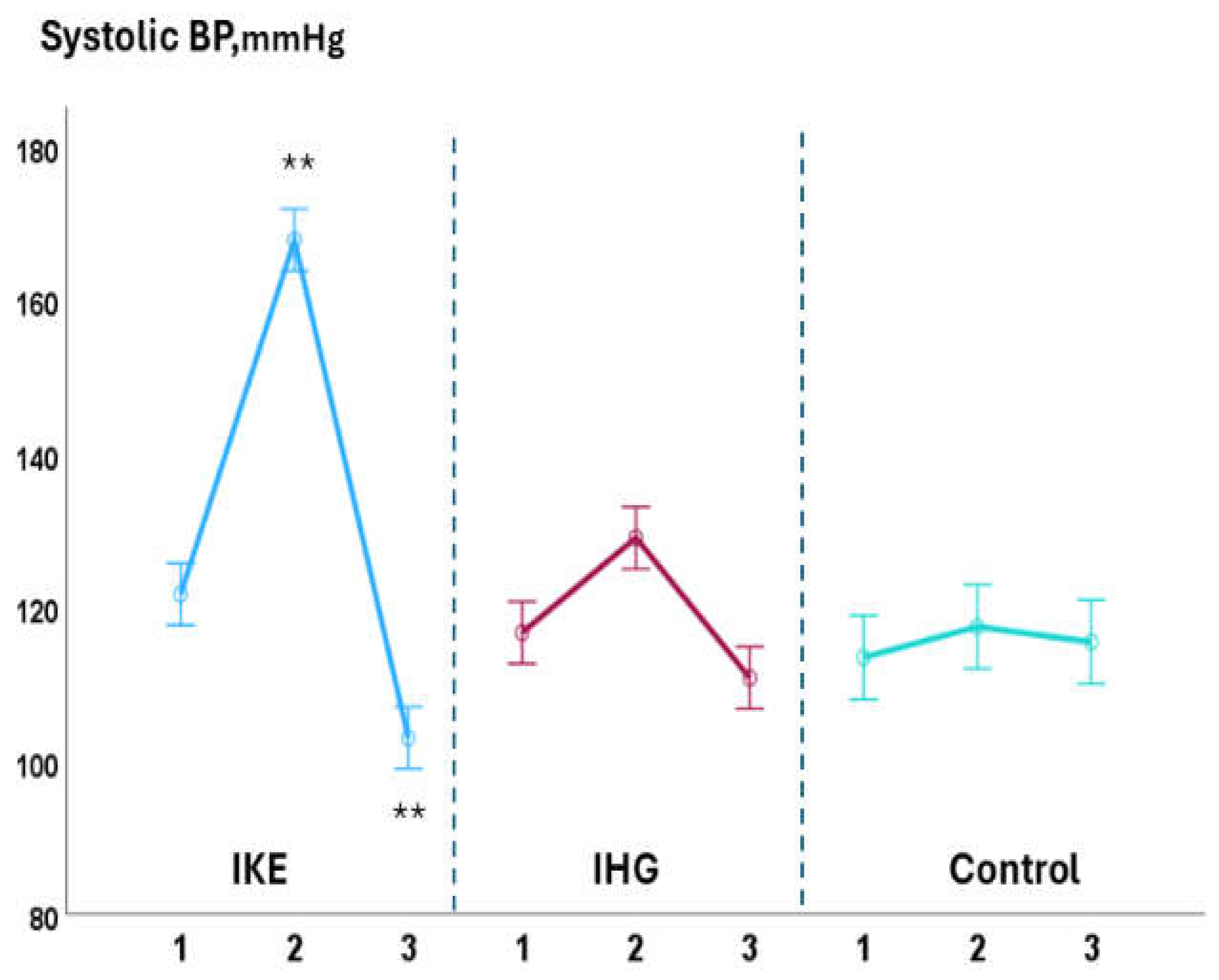 Preprints 146627 g002